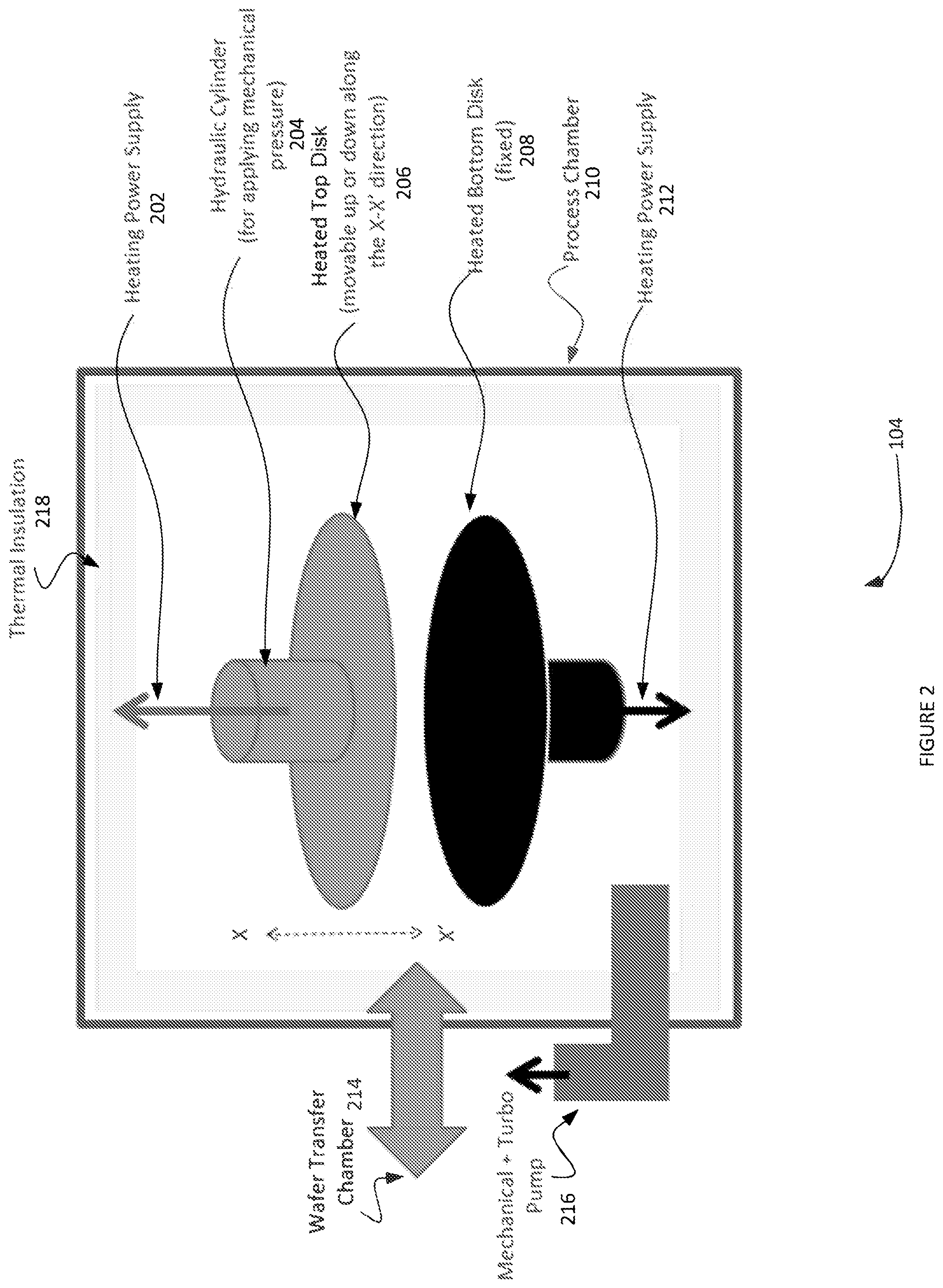 Patent US12368061 Figure 2 – Throughput improvements for low-temperature/beol-compatible highly scalable graphene synthesis methods including processing in retasked tools