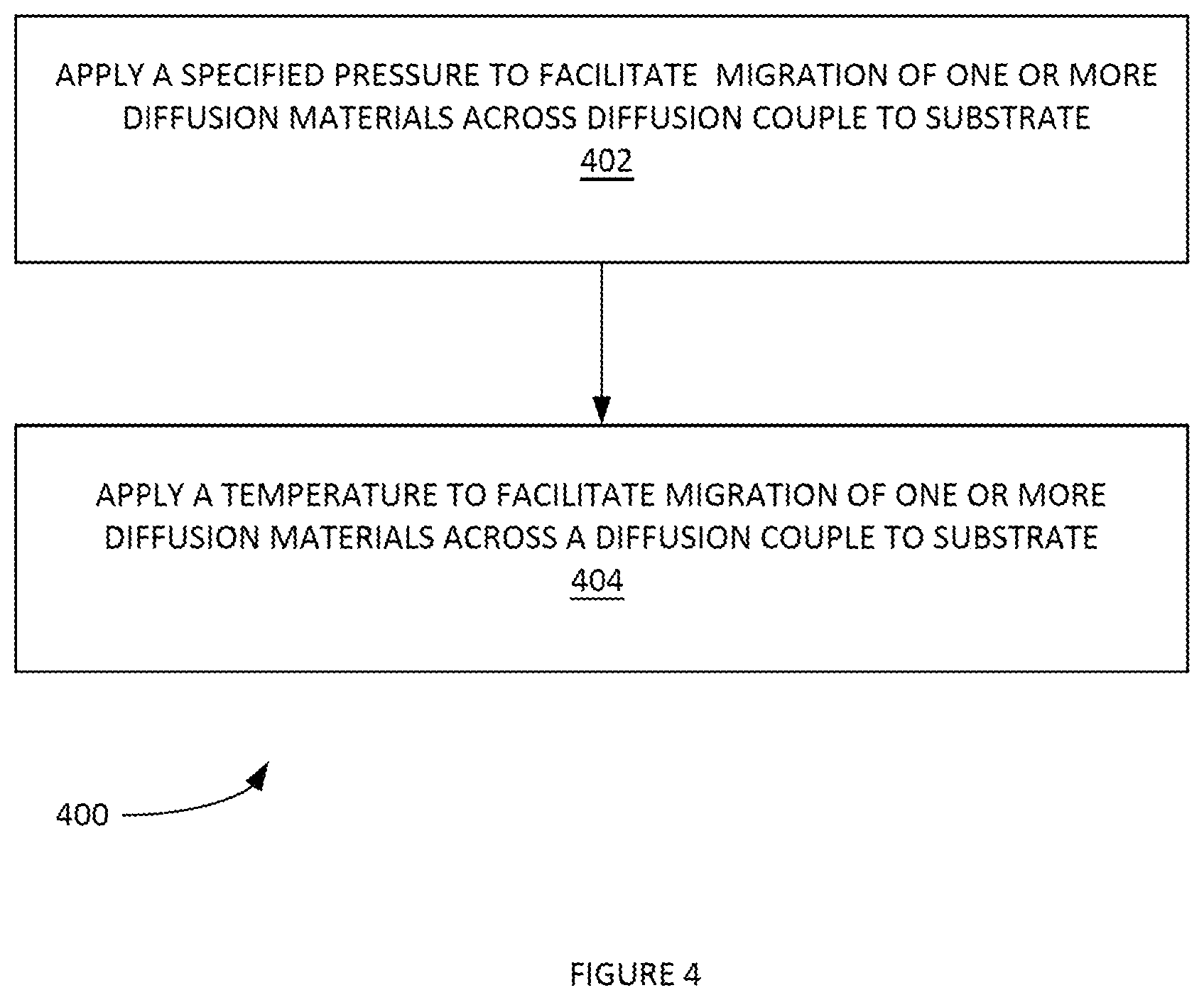 Patent US12368061 Figure 4 – Throughput improvements for low-temperature/beol-compatible highly scalable graphene synthesis methods including processing in retasked tools