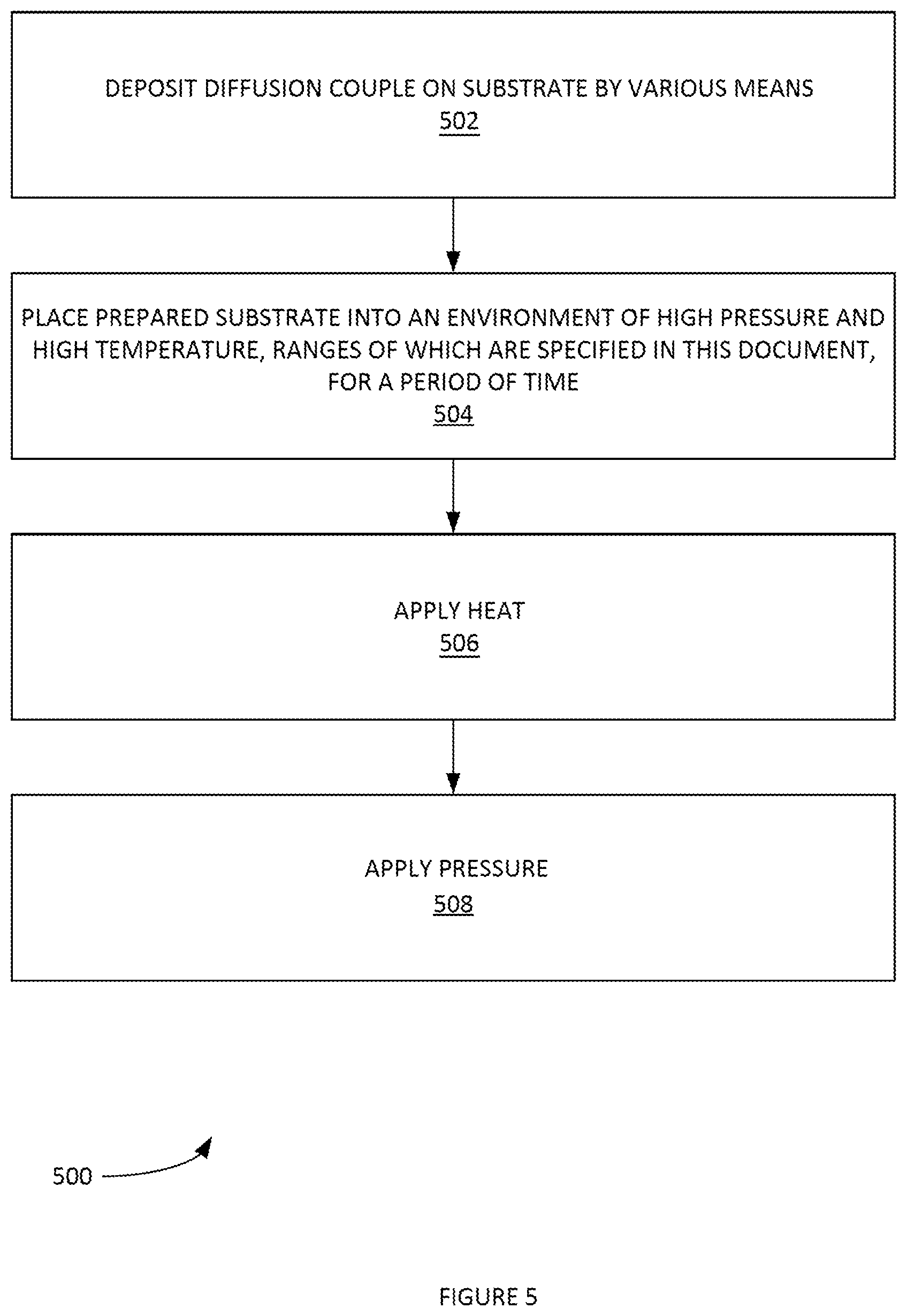 Patent US12368061 Figure 5 – Throughput improvements for low-temperature/beol-compatible highly scalable graphene synthesis methods including processing in retasked tools
