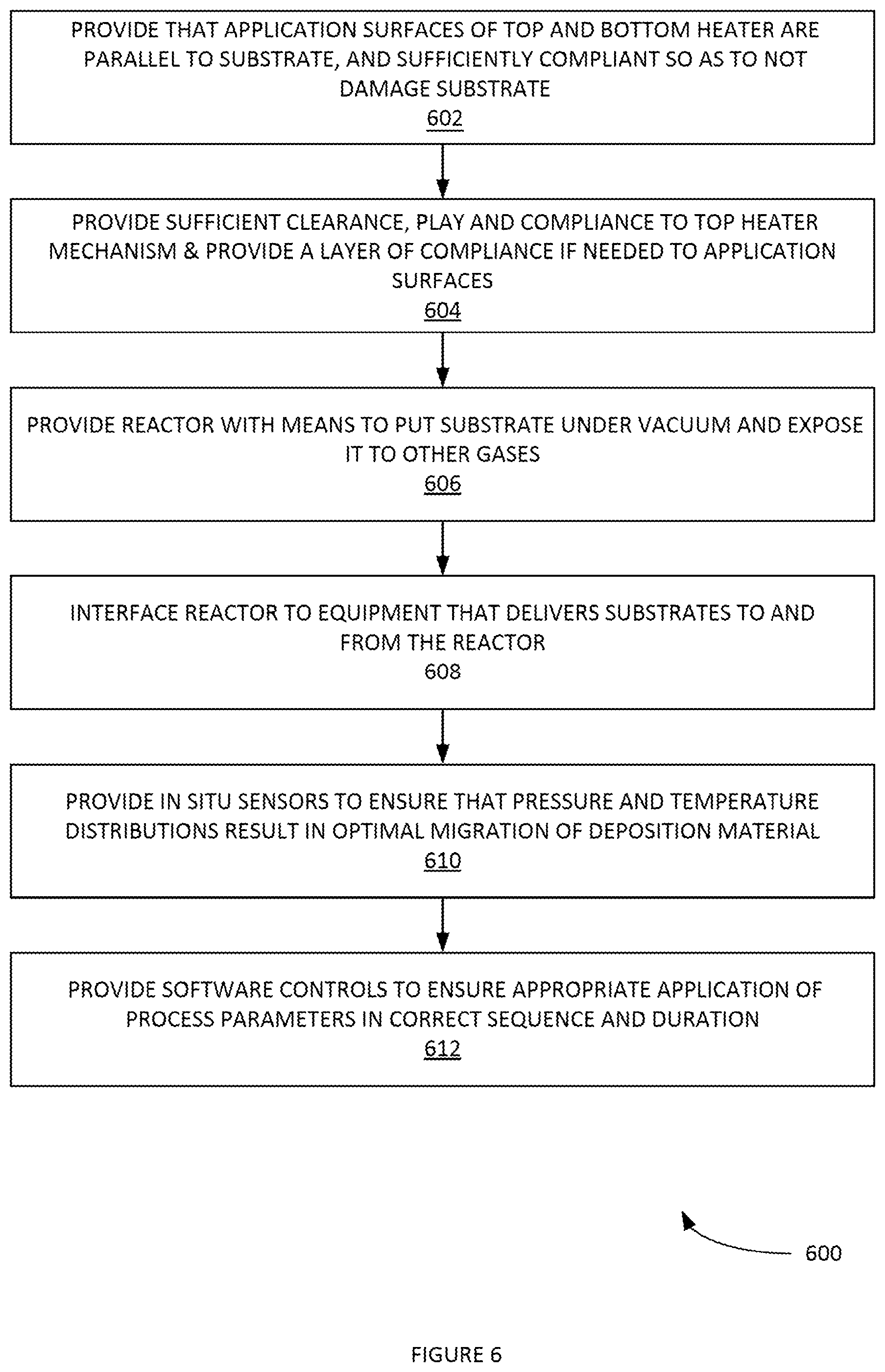 Patent US12368061 Figure 6 – Throughput improvements for low-temperature/beol-compatible highly scalable graphene synthesis methods including processing in retasked tools