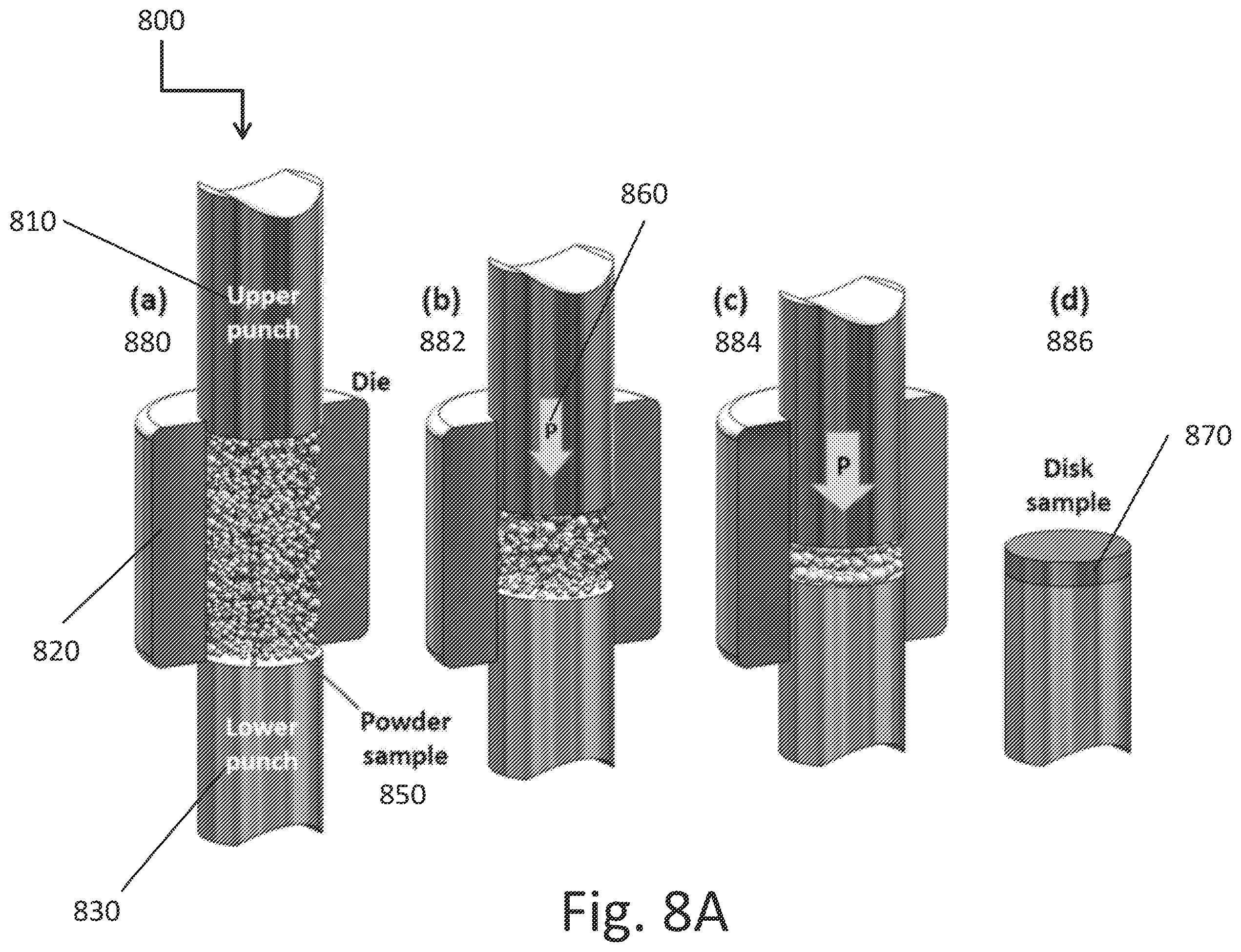 Patent US12368061 Figure 8 – Throughput improvements for low-temperature/beol-compatible highly scalable graphene synthesis methods including processing in retasked tools