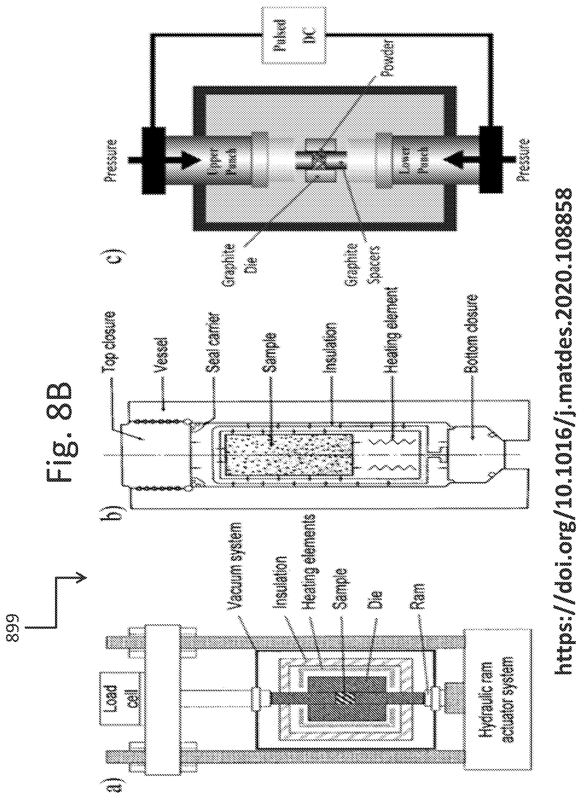 Patent US12368061 Figure 9 – Throughput improvements for low-temperature/beol-compatible highly scalable graphene synthesis methods including processing in retasked tools