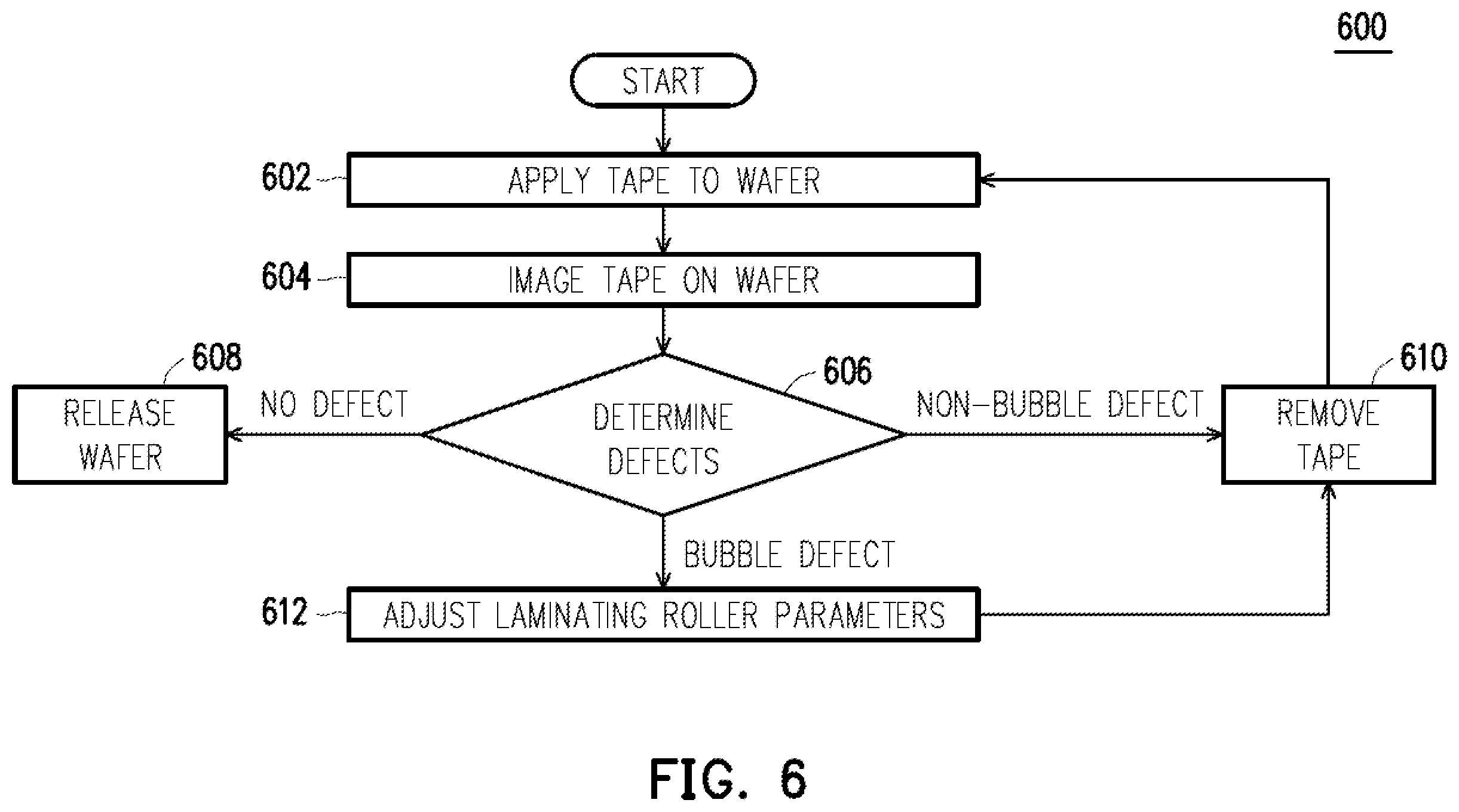 Patent US12368063 Figure 6 – Wafer taping apparatus and method