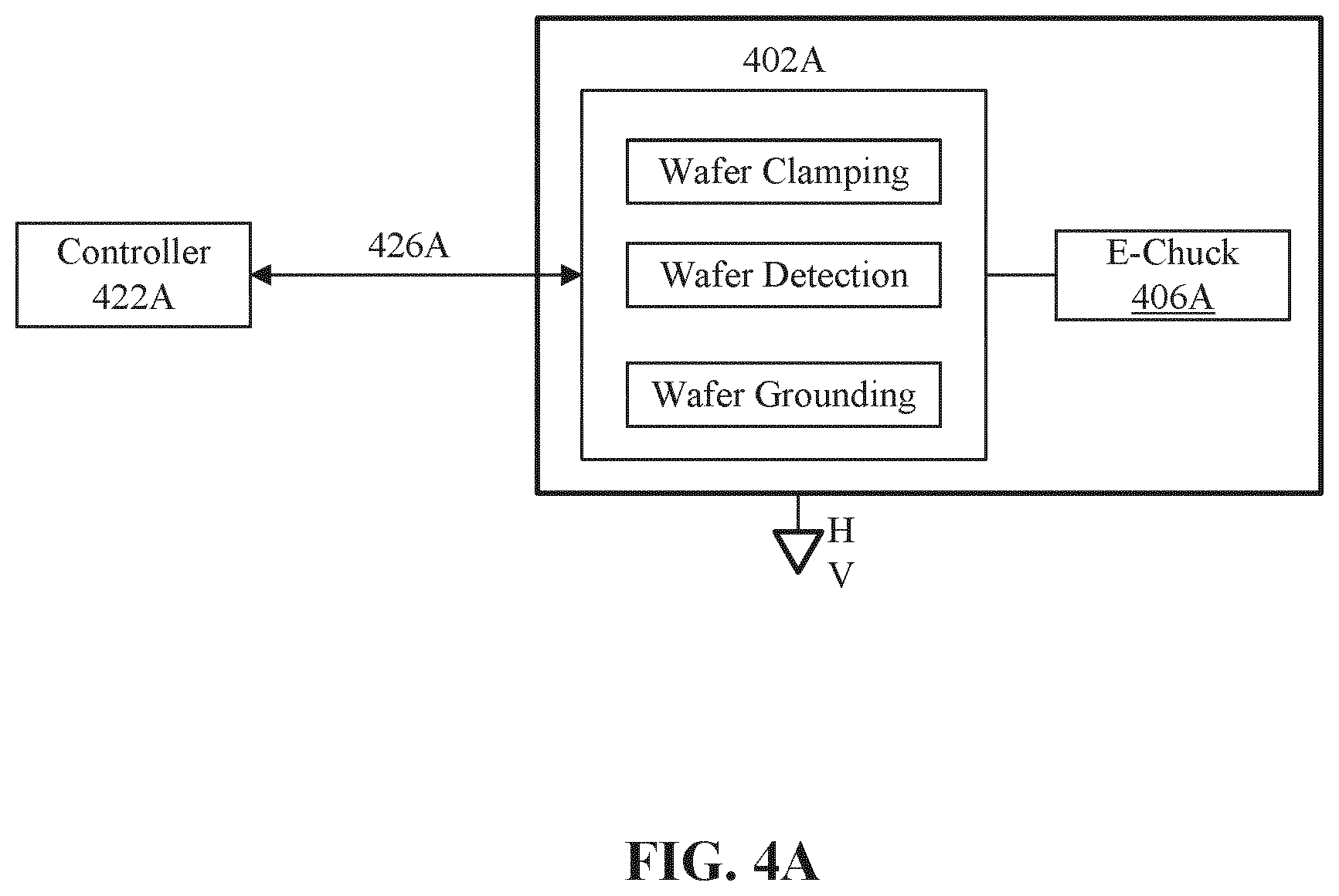 Patent US12368067 Figure 4 – Method, apparatus, and system for dynamically controlling an electrostatic chuck during an inspection of wafer