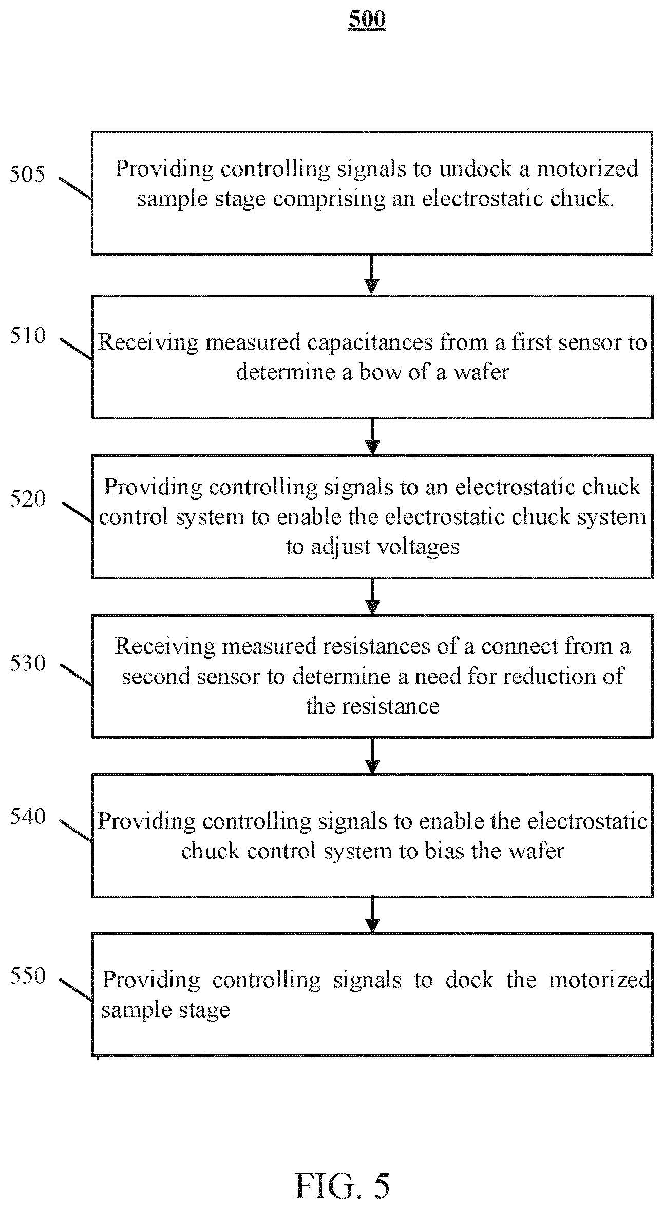 Patent US12368067 Figure 6 – Method, apparatus, and system for dynamically controlling an electrostatic chuck during an inspection of wafer