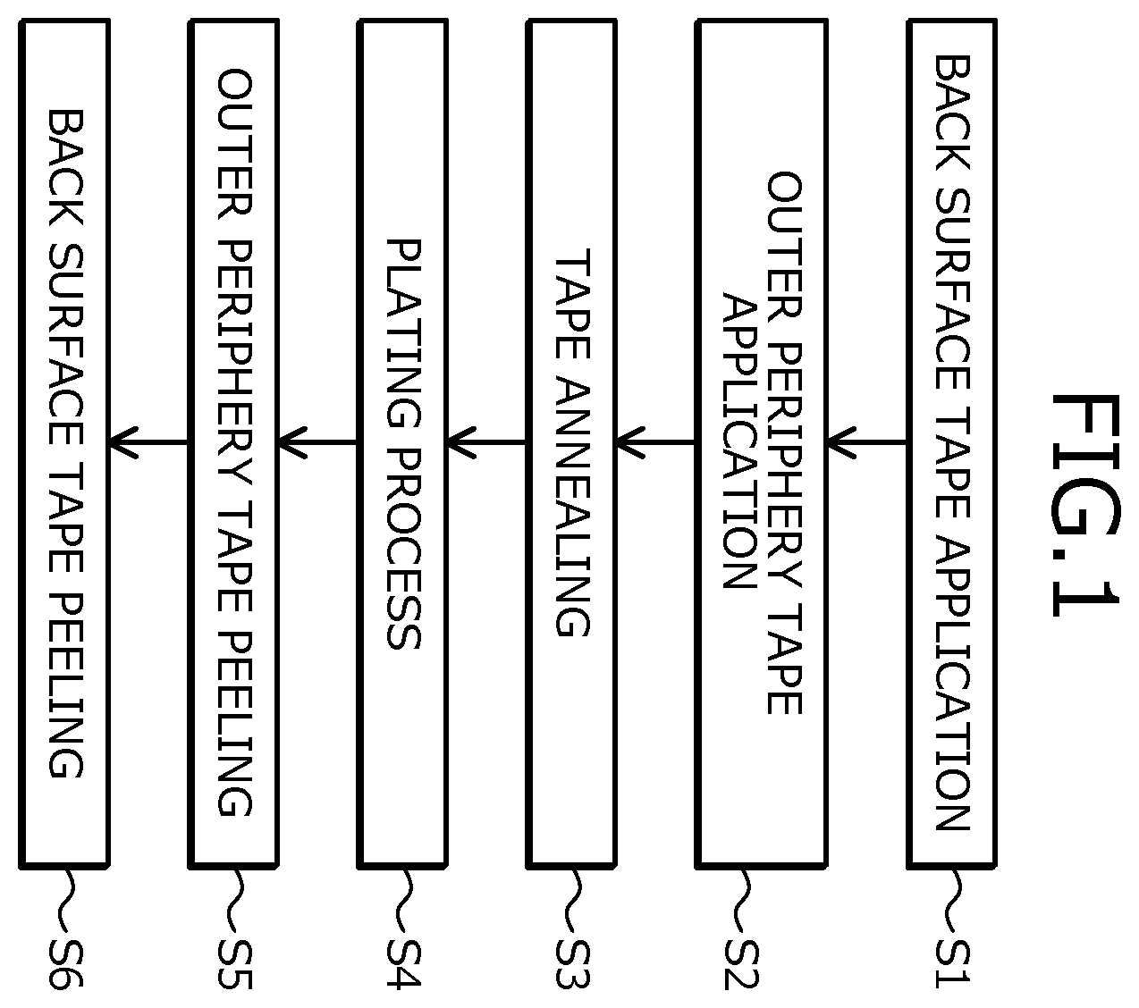 Patent US12368068 Figure 1 – Method of manufacturing semiconductor device