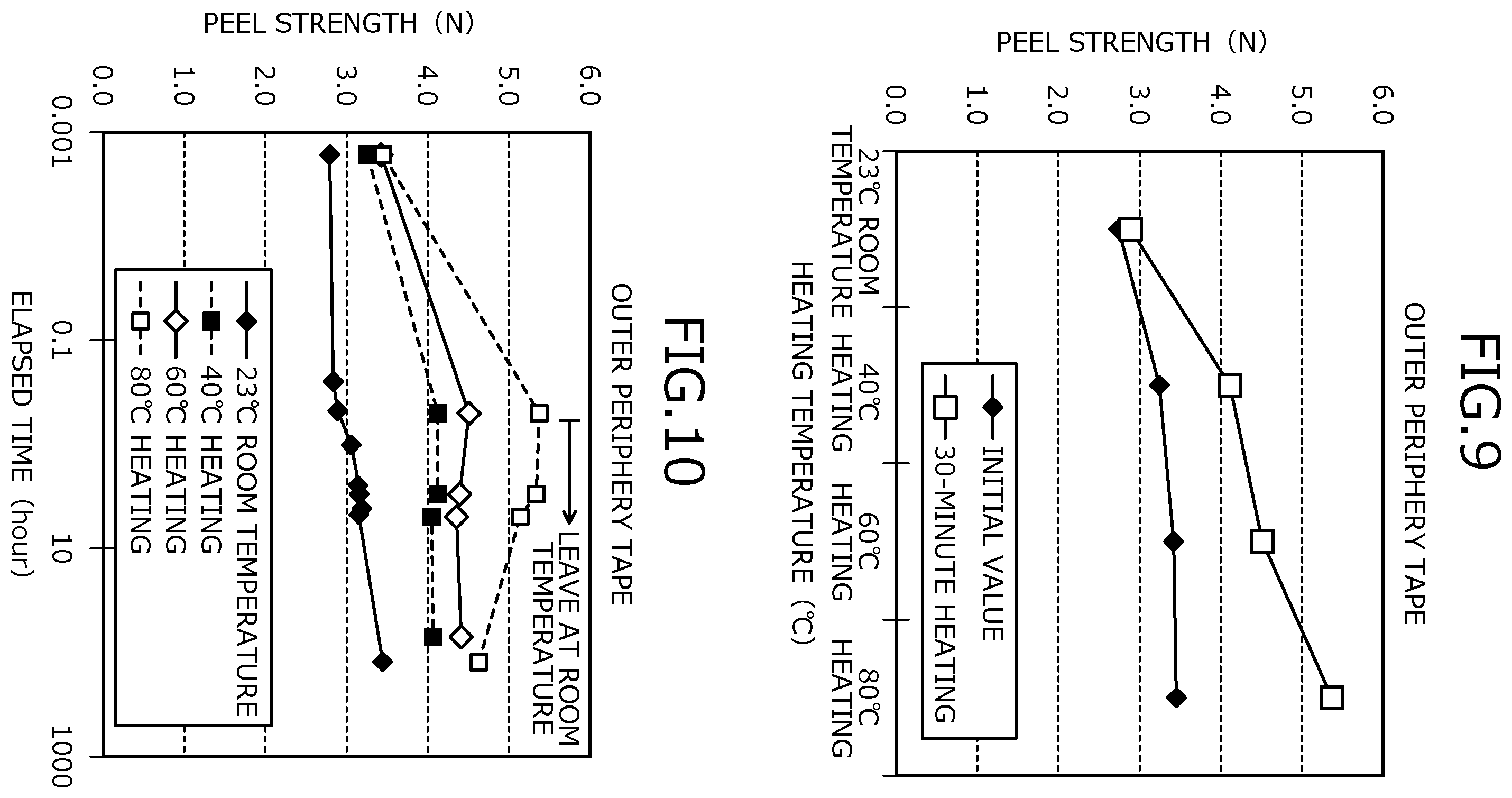Patent US12368068 Figure 5 – Method of manufacturing semiconductor device