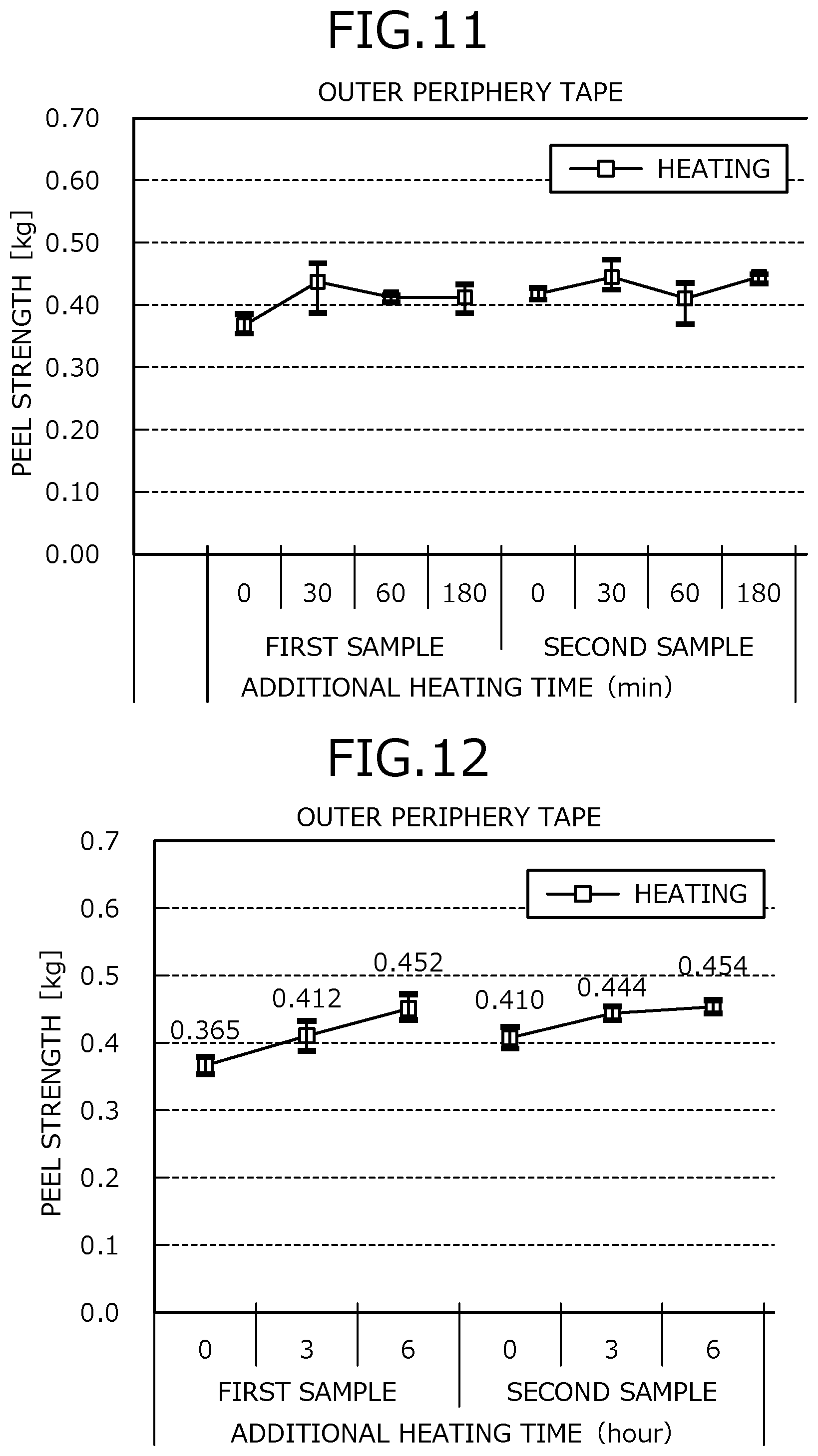 Patent US12368068 Figure 6 – Method of manufacturing semiconductor device