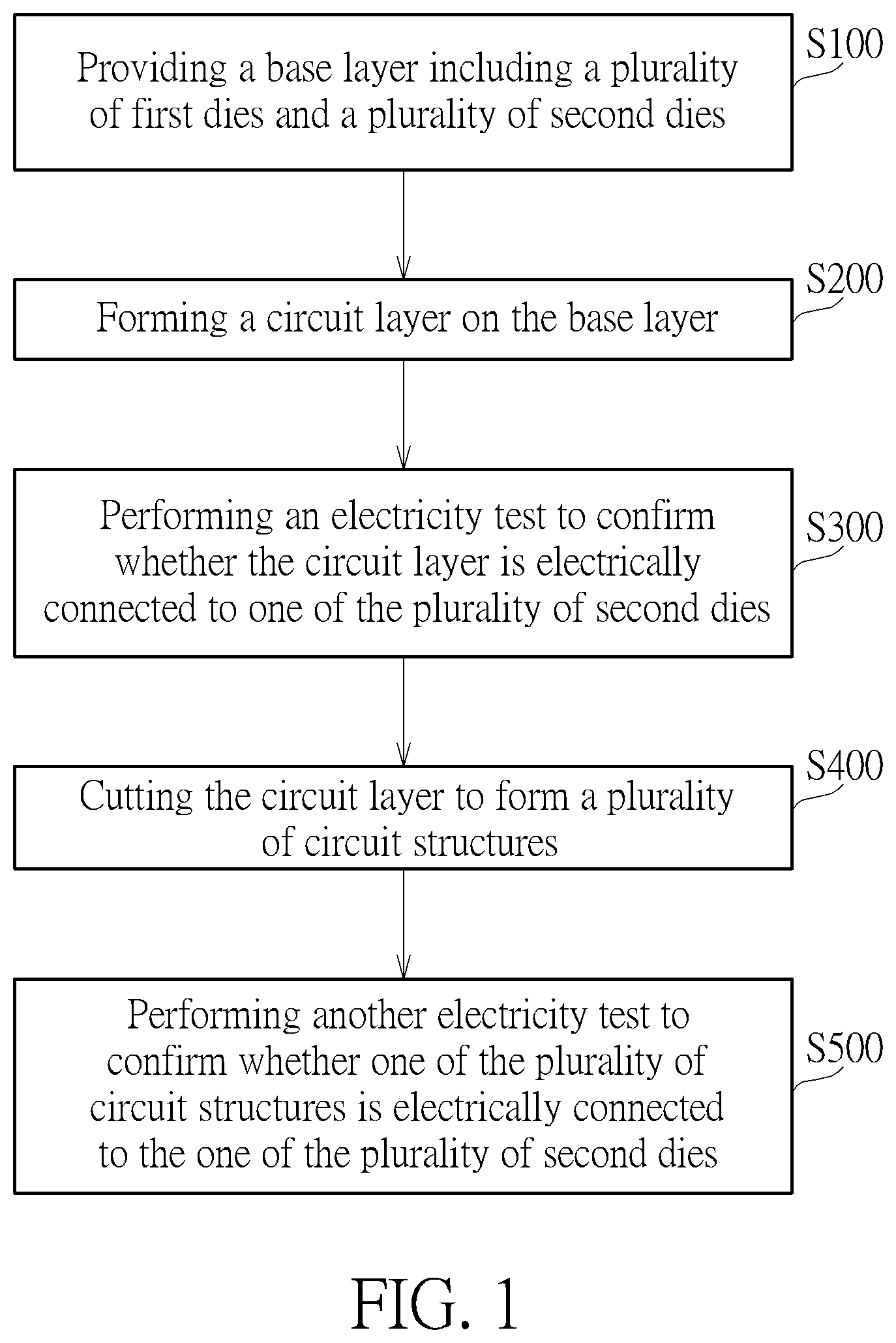 Patent US12368079 — Method for manufacturing electronic device — Figure 1