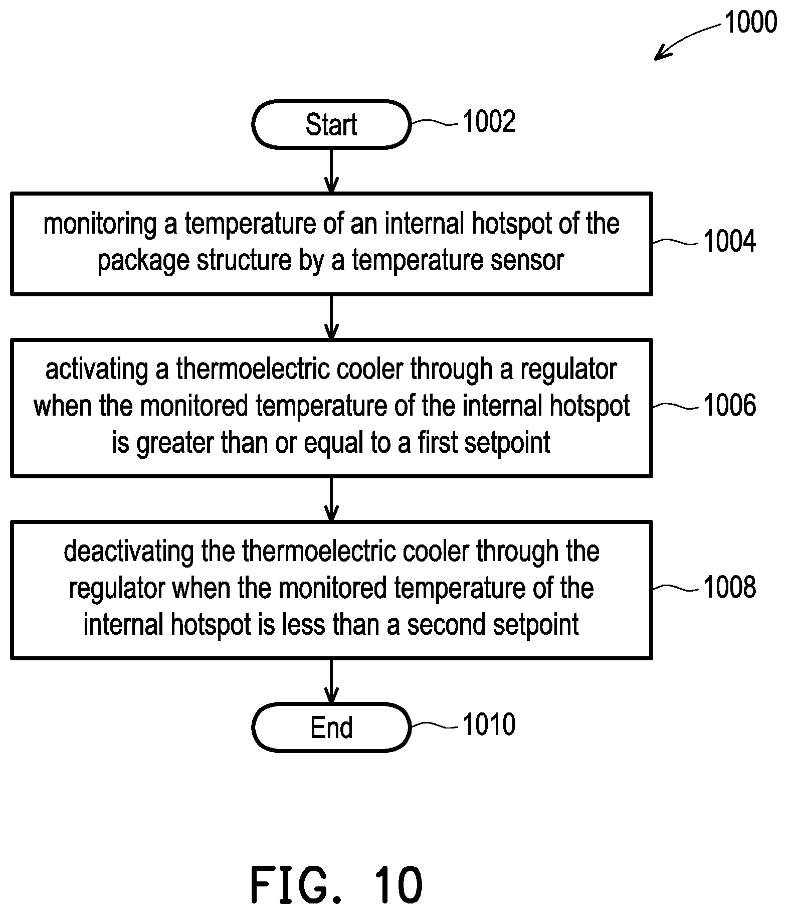 Patent US12368086 Figure 16 – Package structure having thermoelectric cooler