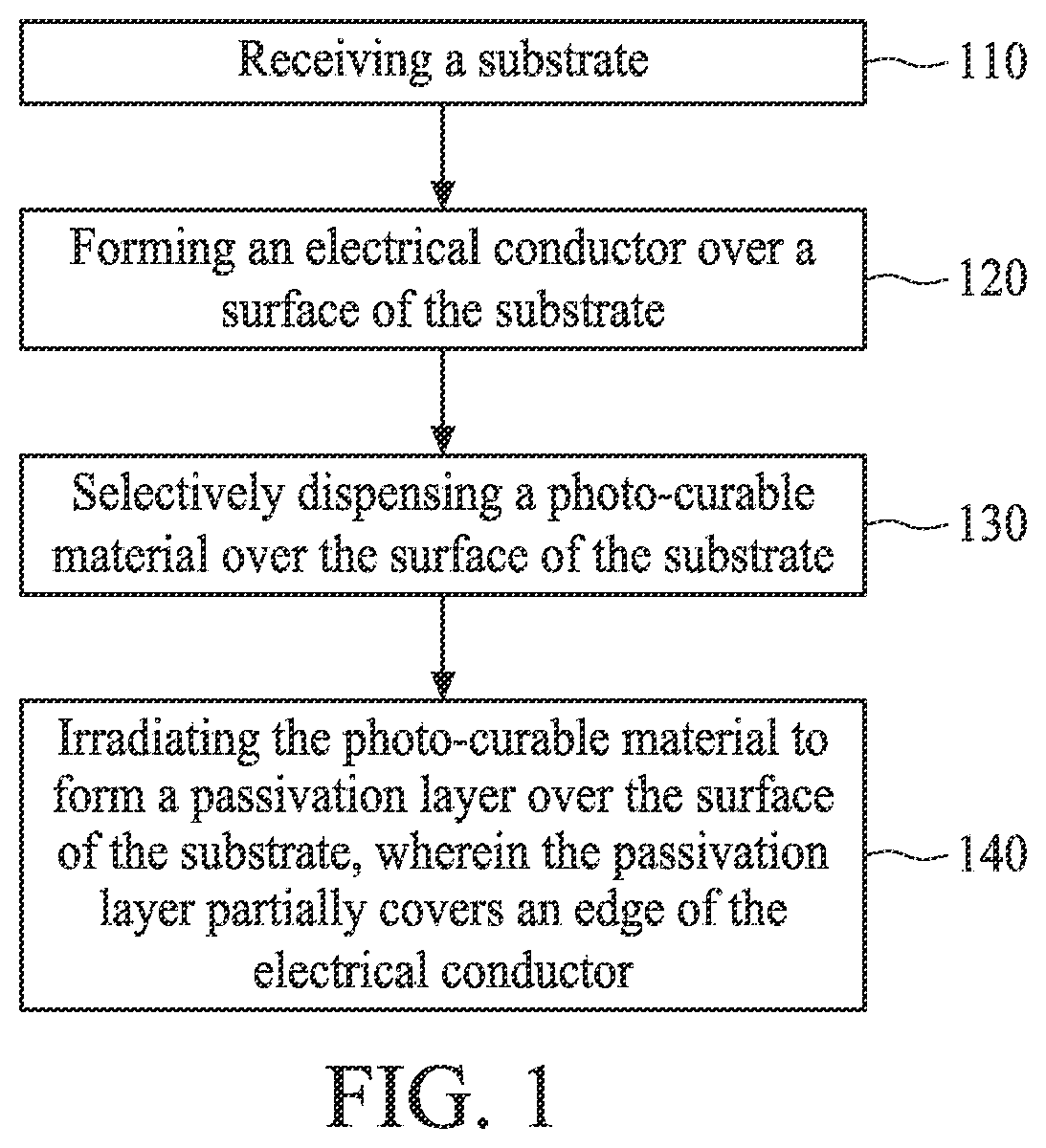 Patent US12368090 Figure 1 – Method of manufacturing semiconductor device including passivation layer