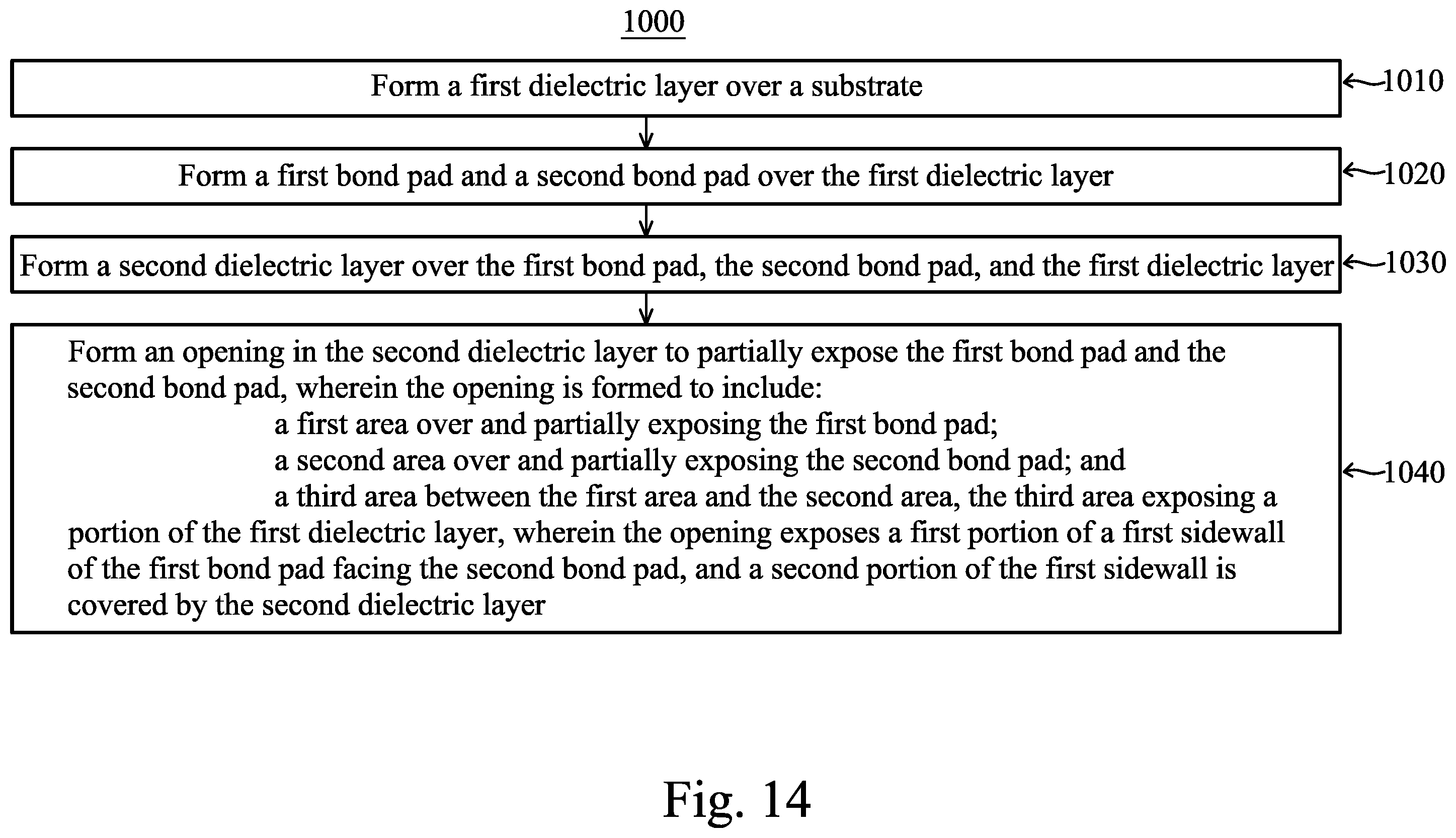 Patent US12368092 Figure 17 – Package substrate insulation opening design