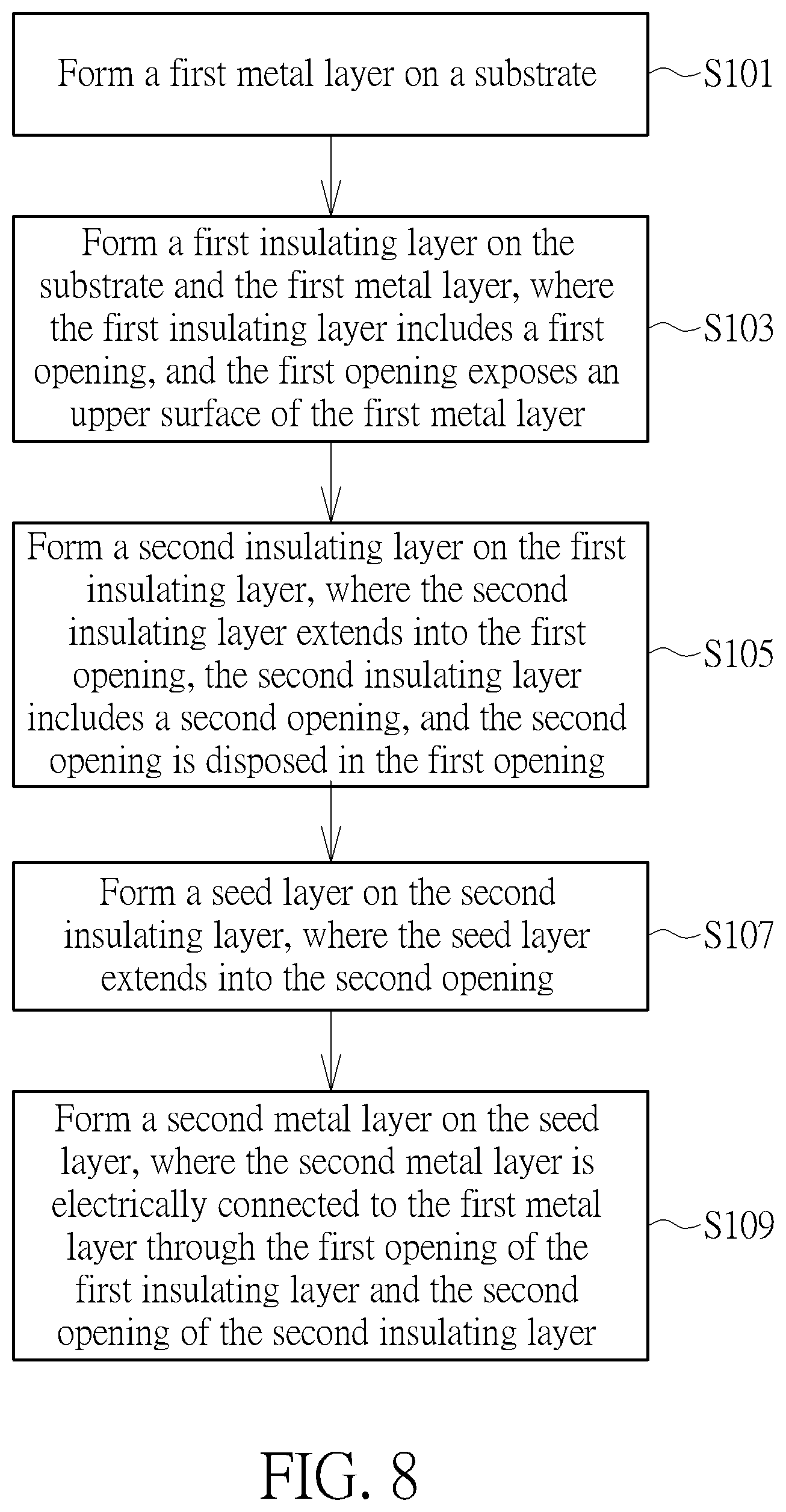 Patent US12368105 Figure 8 – Electronic device having a silane coupling agent in an insulating layer