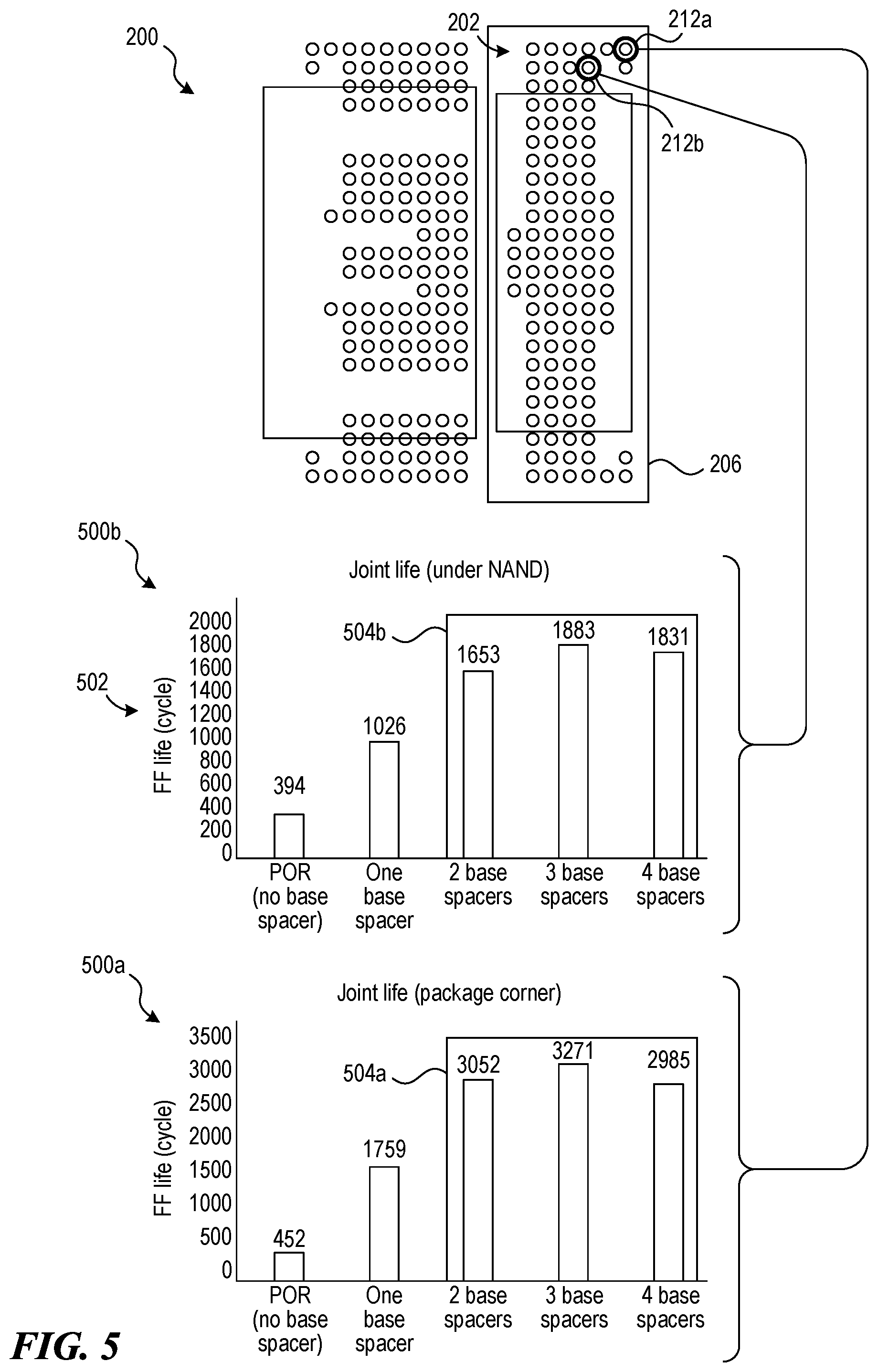 Patent US12368113 Figure 6 – Methods and apparatus for using spacer-on-spacer design for solder joint reliability improvement in semiconductor devices