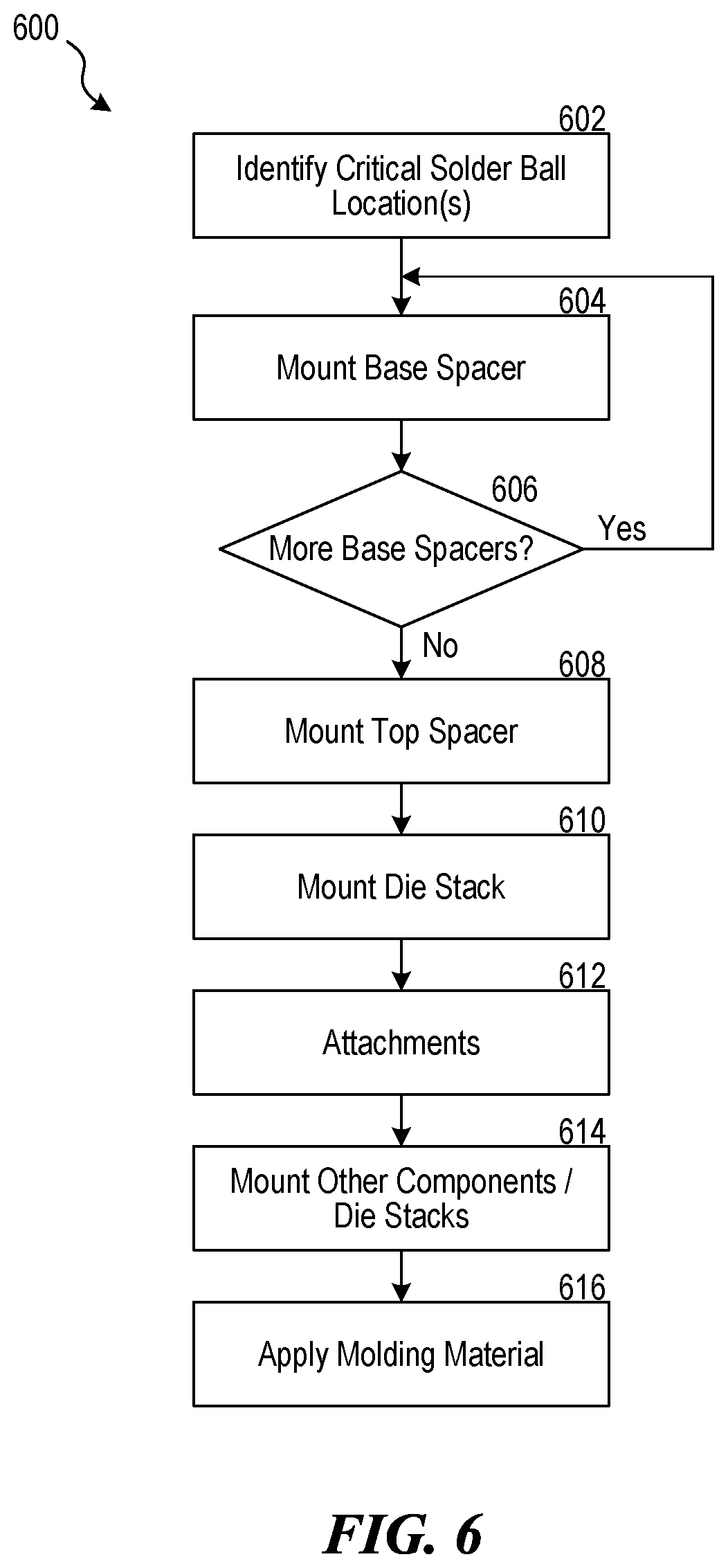 Patent US12368113 Figure 7 – Methods and apparatus for using spacer-on-spacer design for solder joint reliability improvement in semiconductor devices