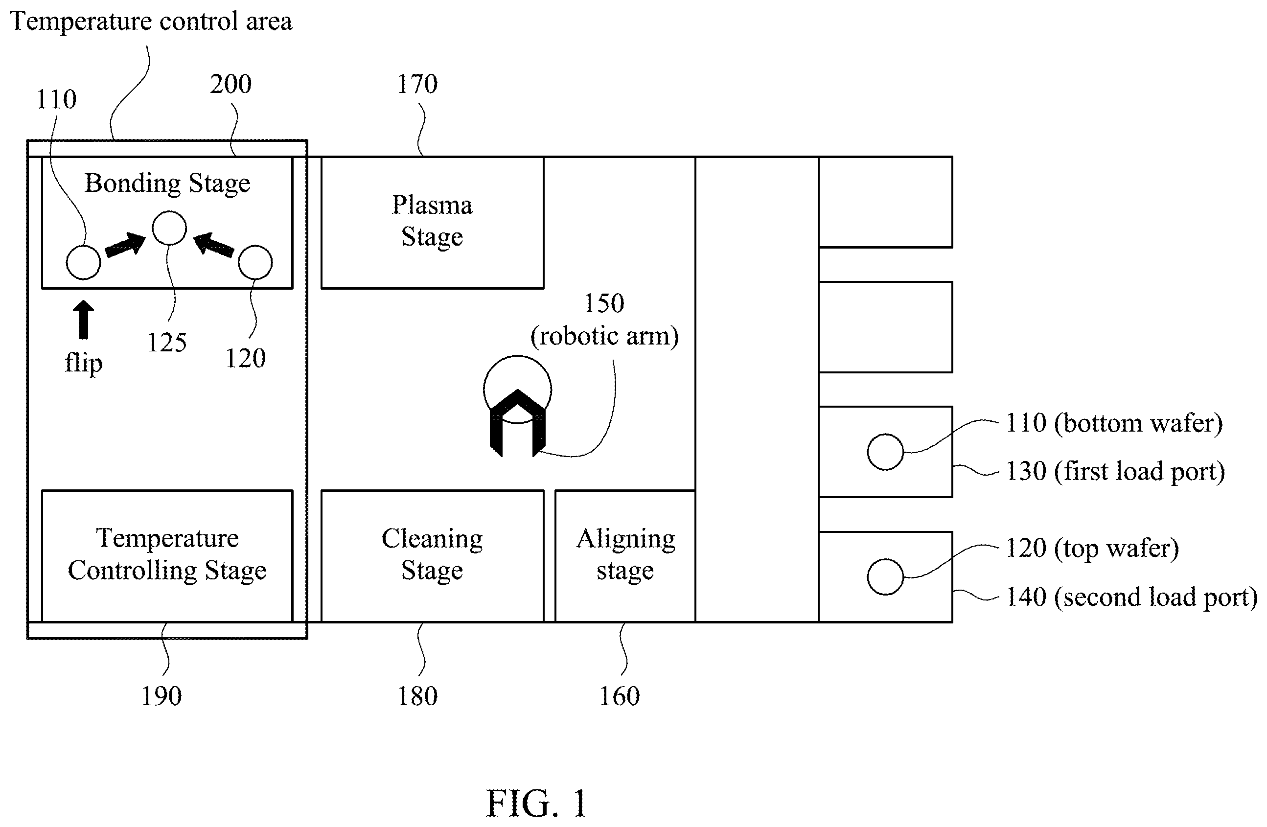 Patent US12368129 Figure 1 – Temperature controllable bonder equipment for substrate bonding