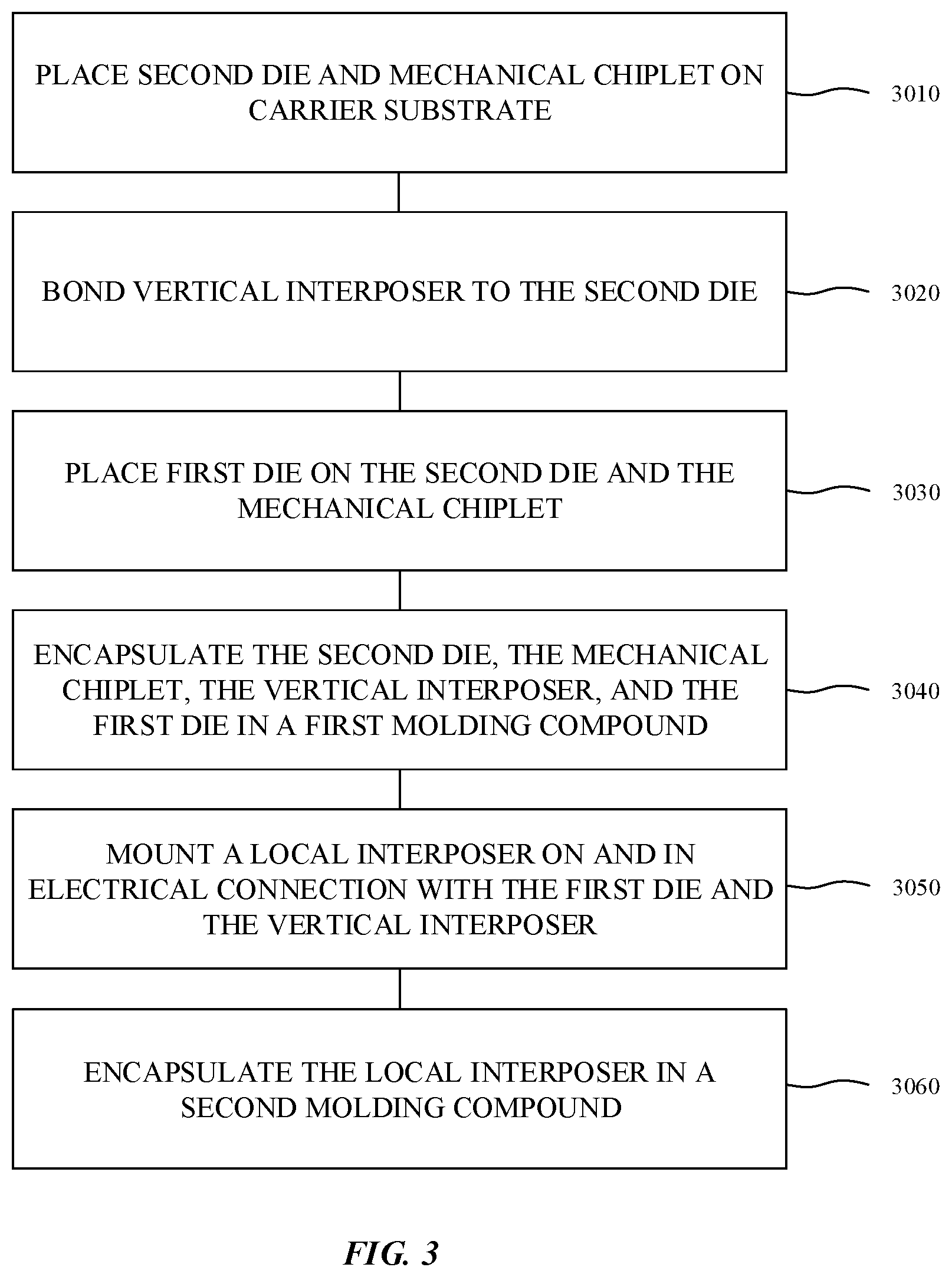 Patent US12368137 Figure 3 – High bandwidth die to die interconnect with package area reduction
