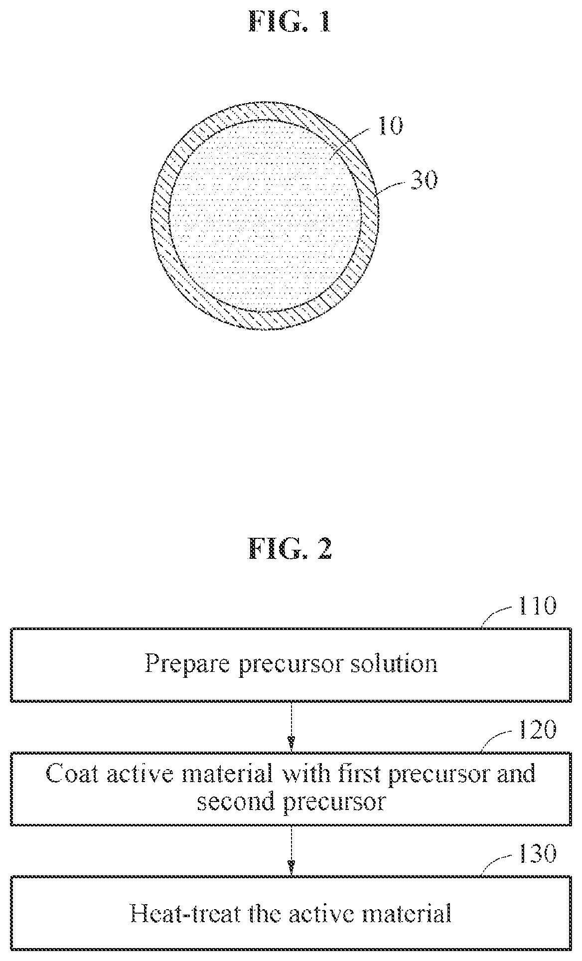 Patent US12368151 Figure 1 – Surface-treated active materials and surface treatment method thereof