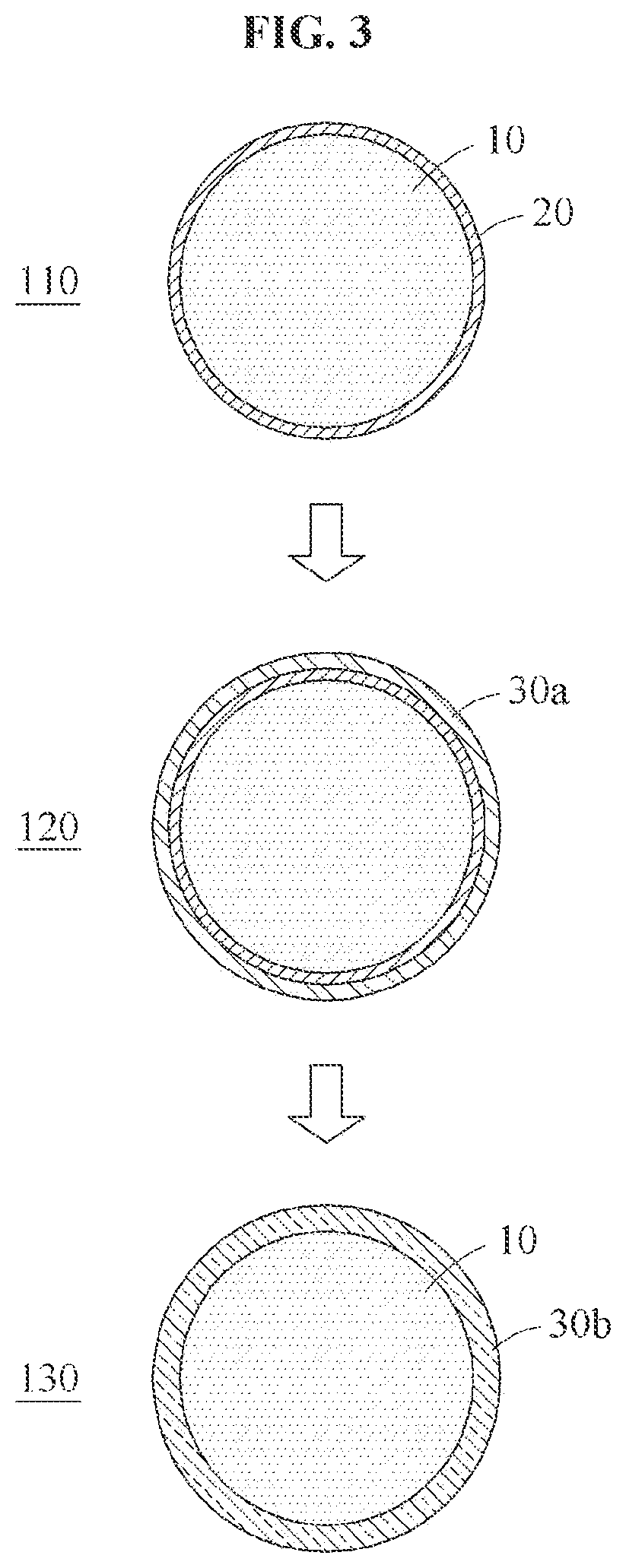 Patent US12368151 Figure 2 – Surface-treated active materials and surface treatment method thereof