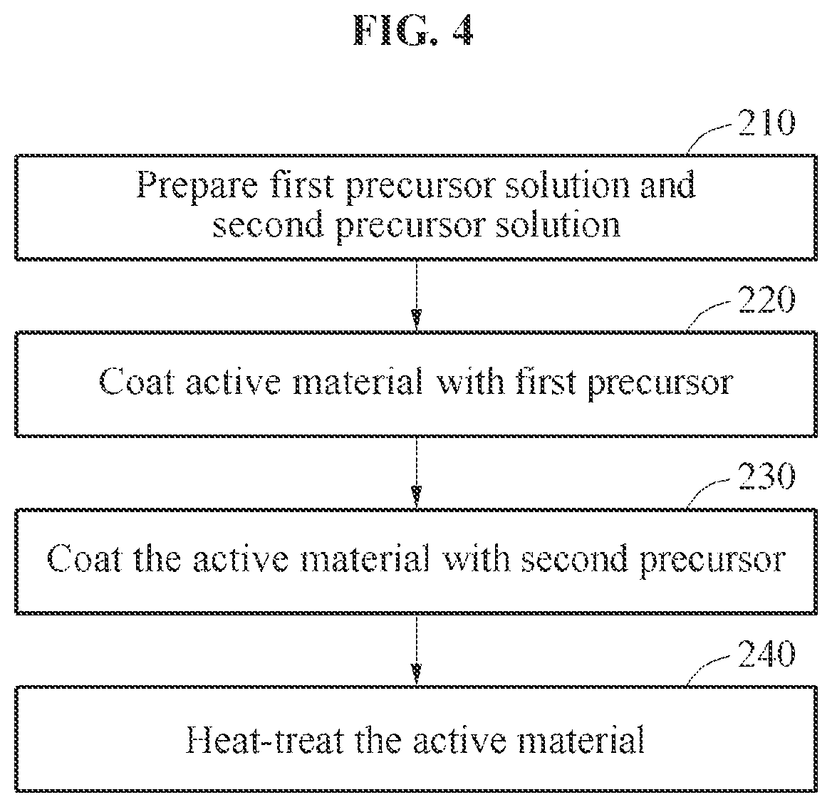 Patent US12368151 Figure 3 – Surface-treated active materials and surface treatment method thereof