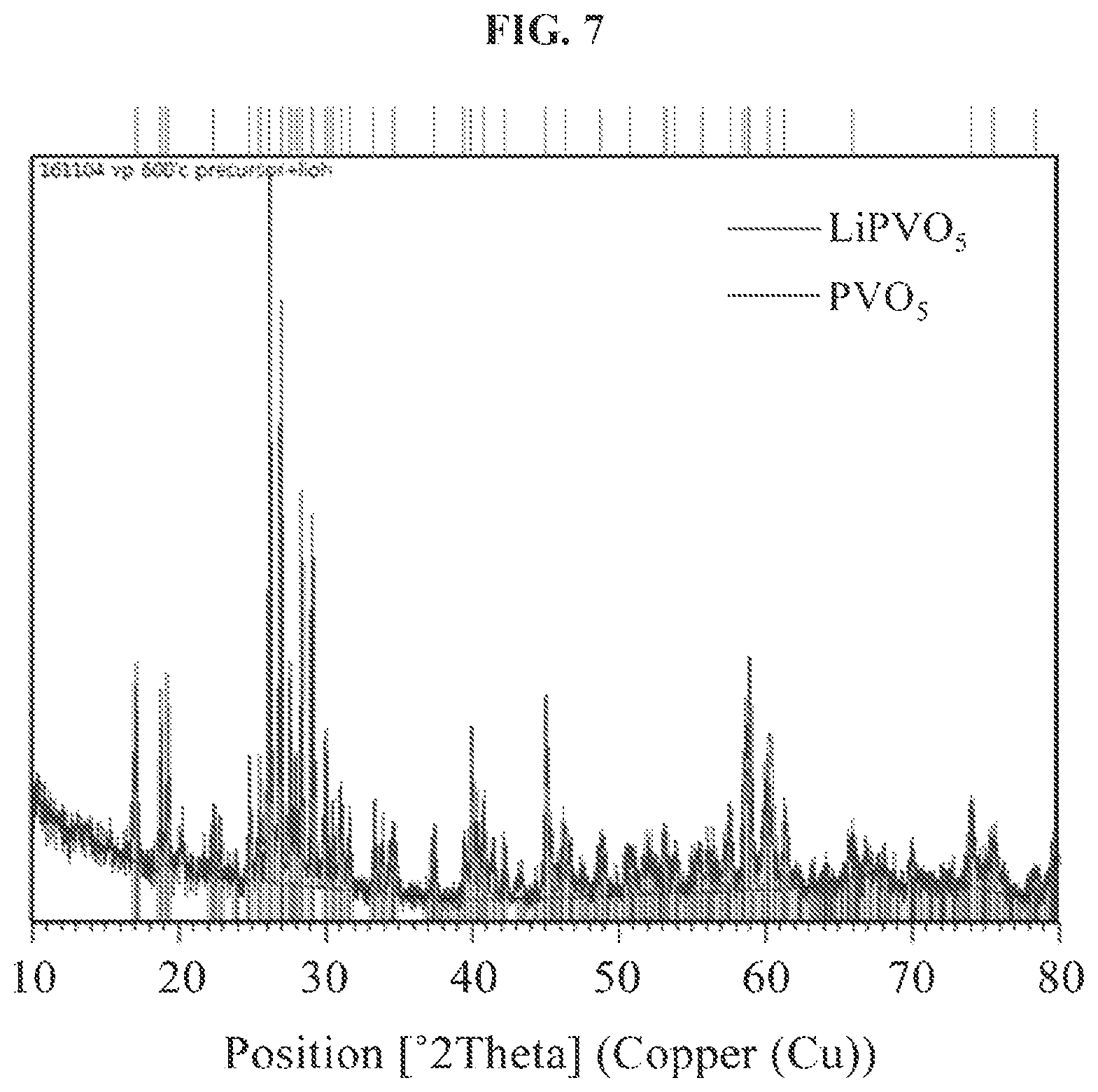 Patent US12368151 Figure 7 – Surface-treated active materials and surface treatment method thereof