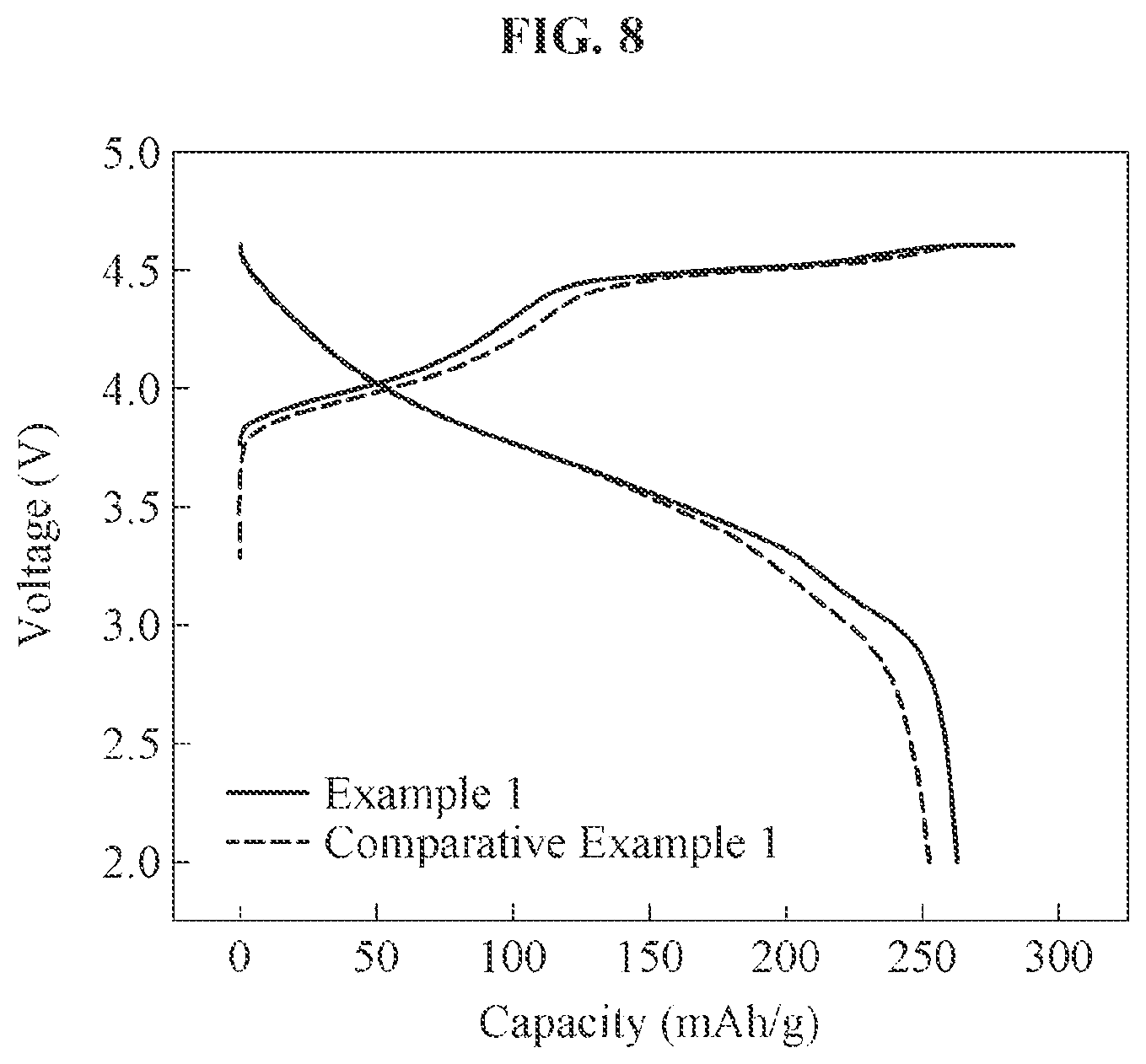 Patent US12368151 Figure 8 – Surface-treated active materials and surface treatment method thereof