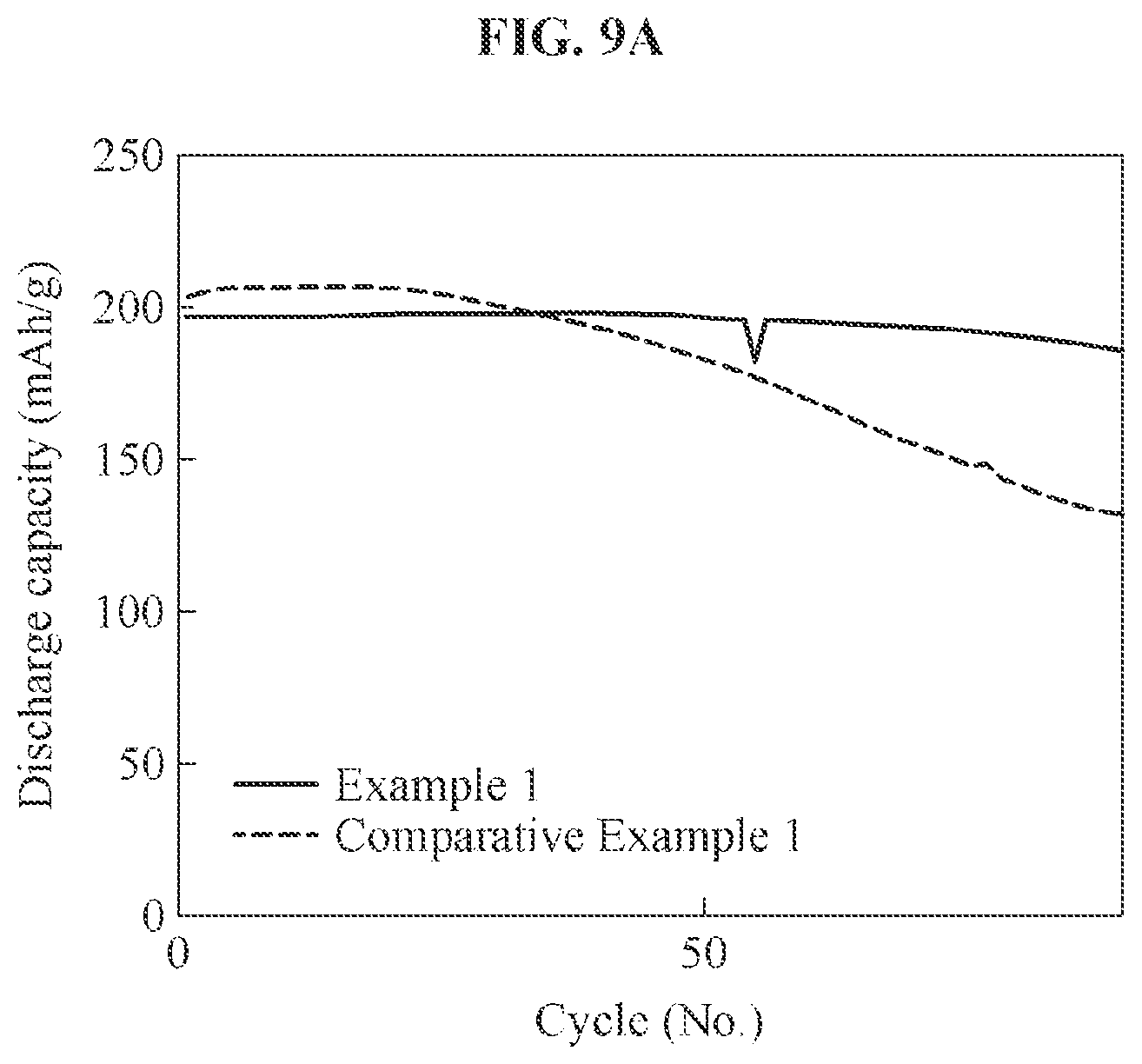 Patent US12368151 Figure 9 – Surface-treated active materials and surface treatment method thereof