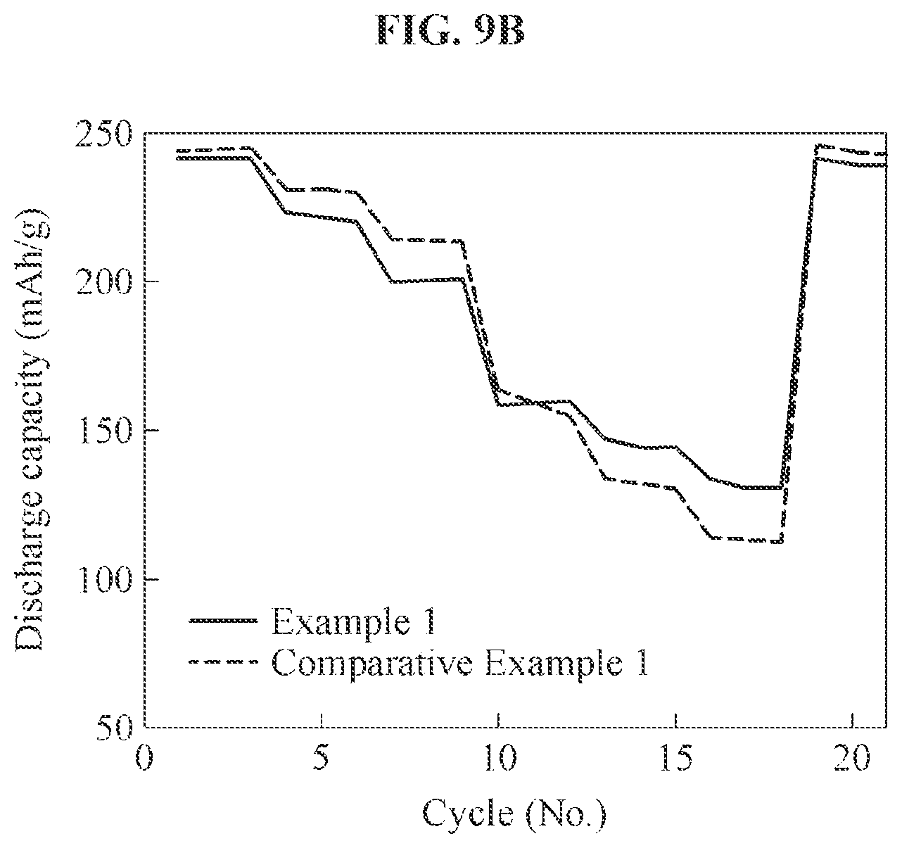 Patent US12368151 Figure 10 – Surface-treated active materials and surface treatment method thereof