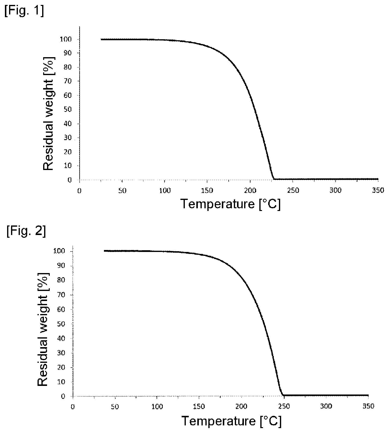 Patent US12368152 Figure 1 – Compound and method for producing lithium-containing film