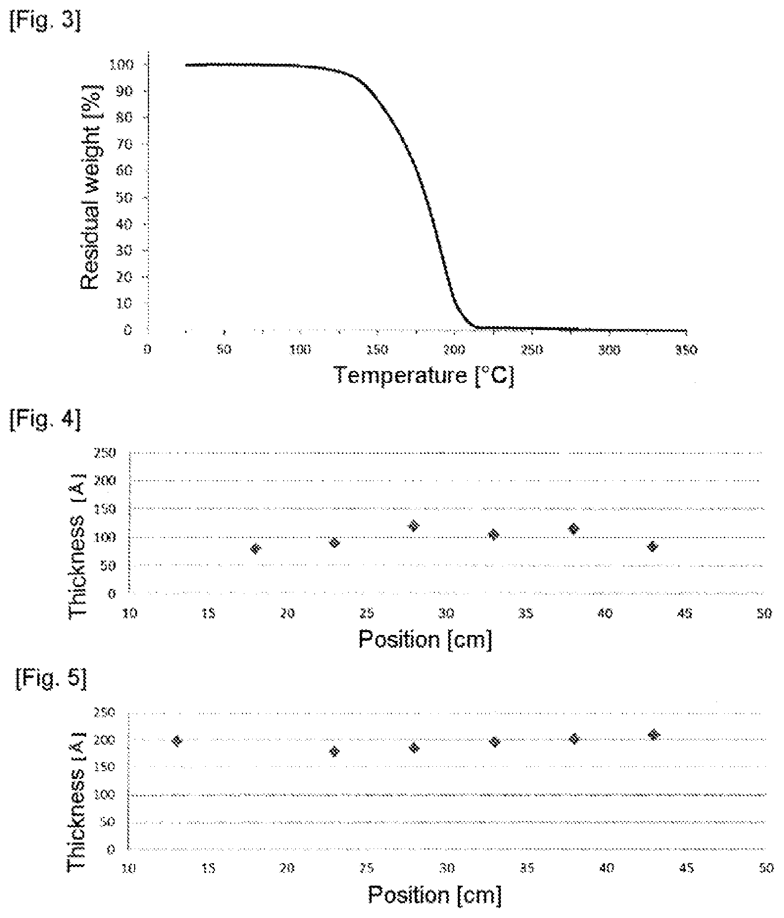 Patent US12368152 Figure 2 – Compound and method for producing lithium-containing film