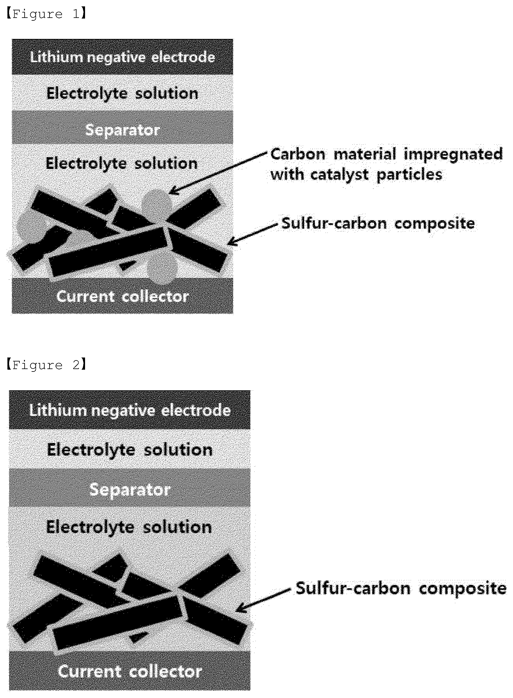 Patent US12368154 Figure 1 – Cathode active material for lithium secondary battery, manufacturing method thereof, and lithium secondary battery comprising same