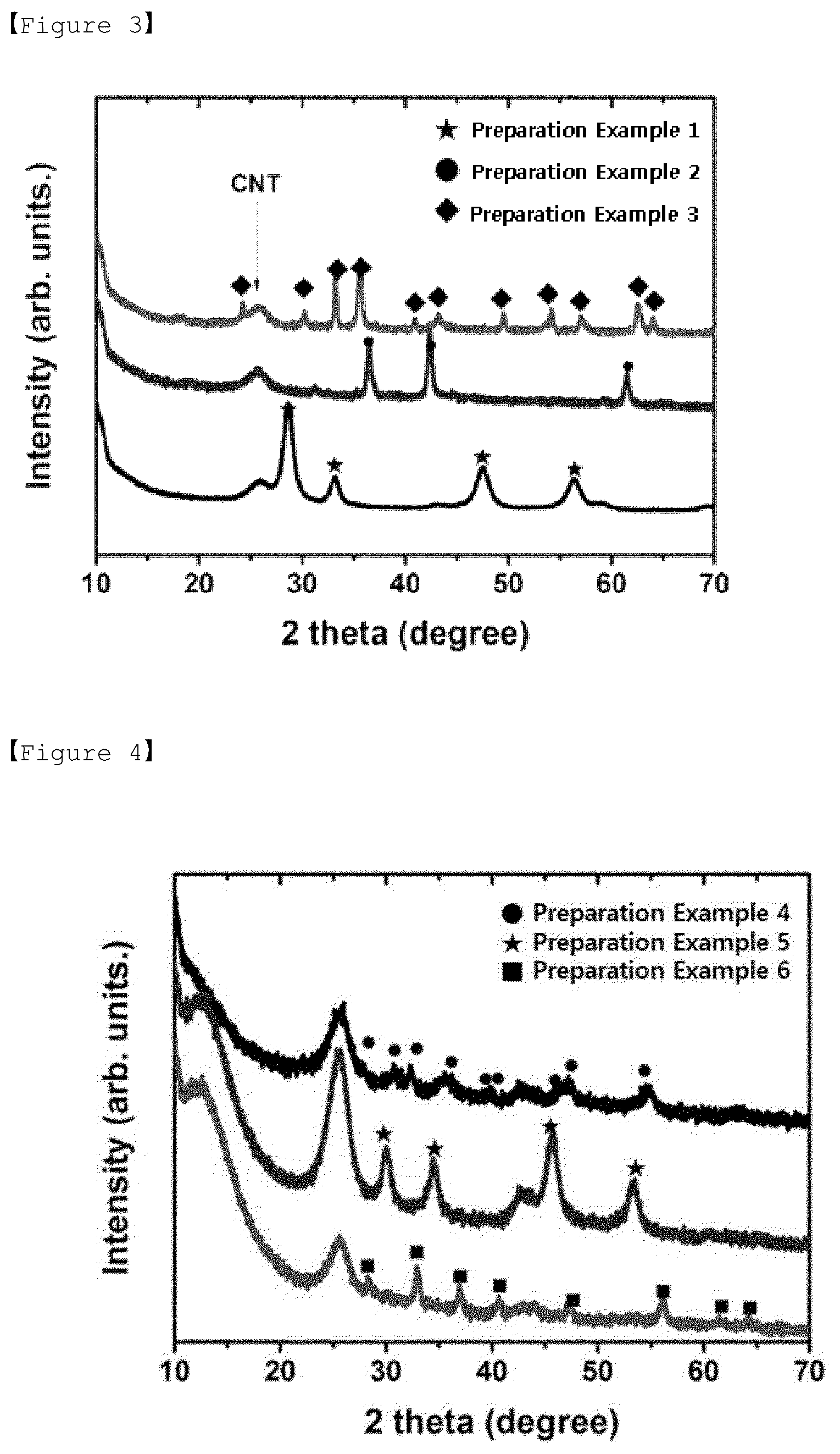 Patent US12368154 Figure 2 – Cathode active material for lithium secondary battery, manufacturing method thereof, and lithium secondary battery comprising same