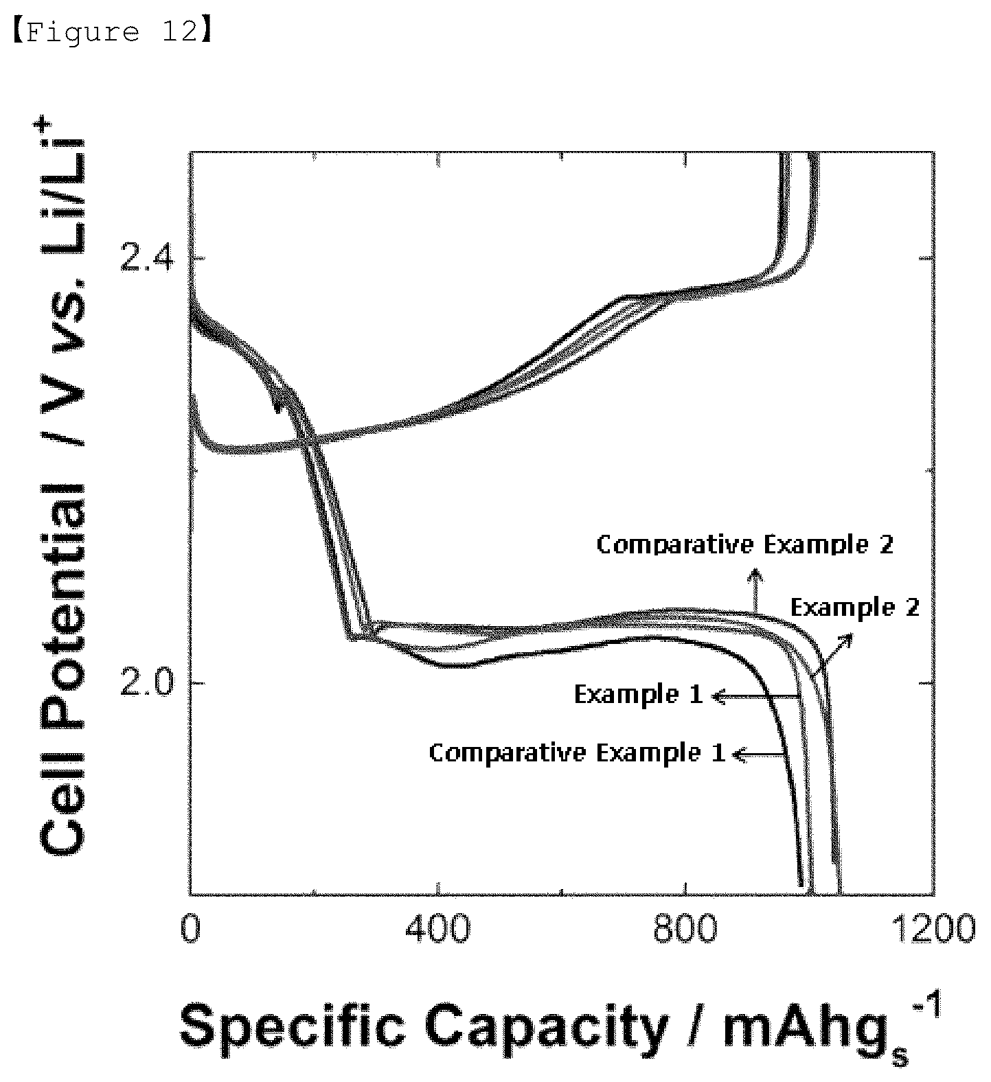 Patent US12368154 Figure 7 – Cathode active material for lithium secondary battery, manufacturing method thereof, and lithium secondary battery comprising same