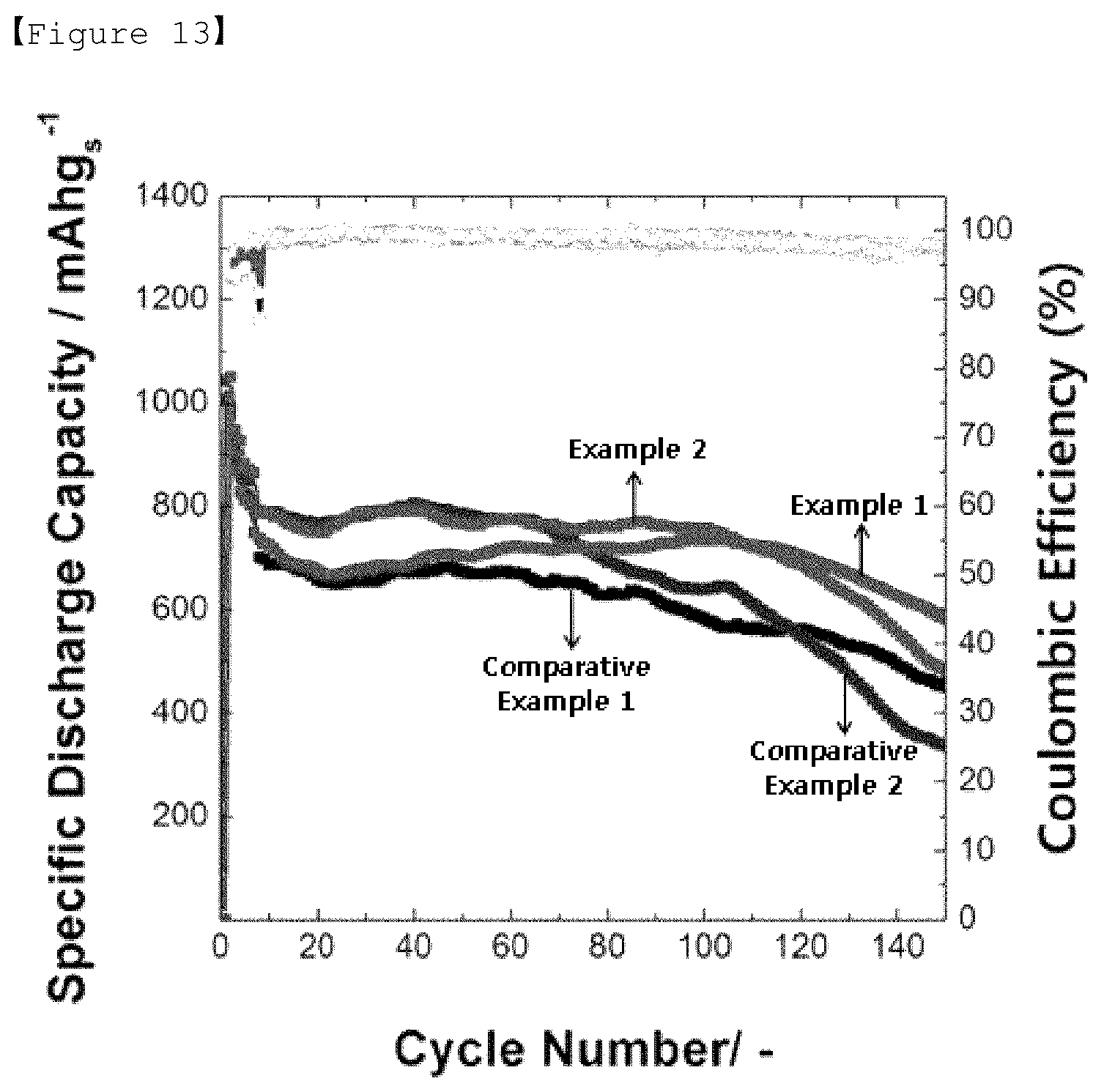 Patent US12368154 Figure 8 – Cathode active material for lithium secondary battery, manufacturing method thereof, and lithium secondary battery comprising same
