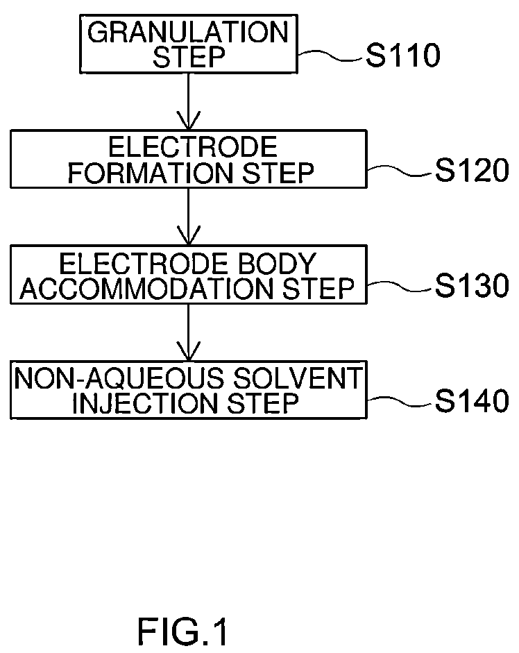 Patent US12368156 Figure 1 – Moisture powder and method for manufacturing non-aqueous electrolyte secondary battery including electrode composed of said moisture powder