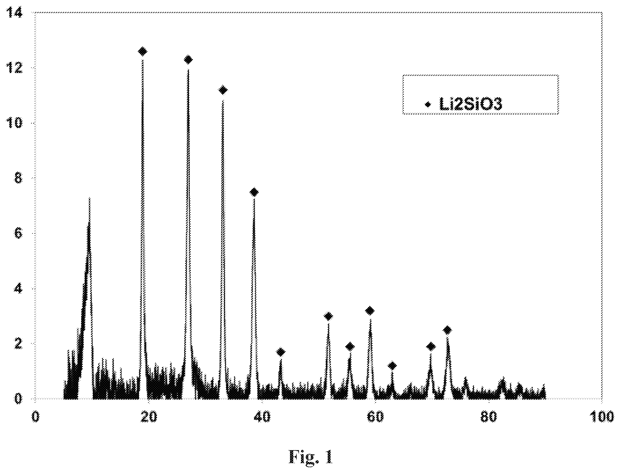 Patent US12368159 Figure 1 – Particles comprising silicon and lithium