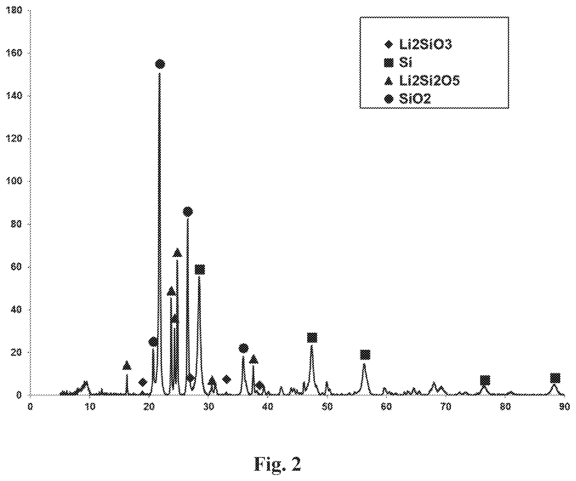 Patent US12368159 Figure 2 – Particles comprising silicon and lithium