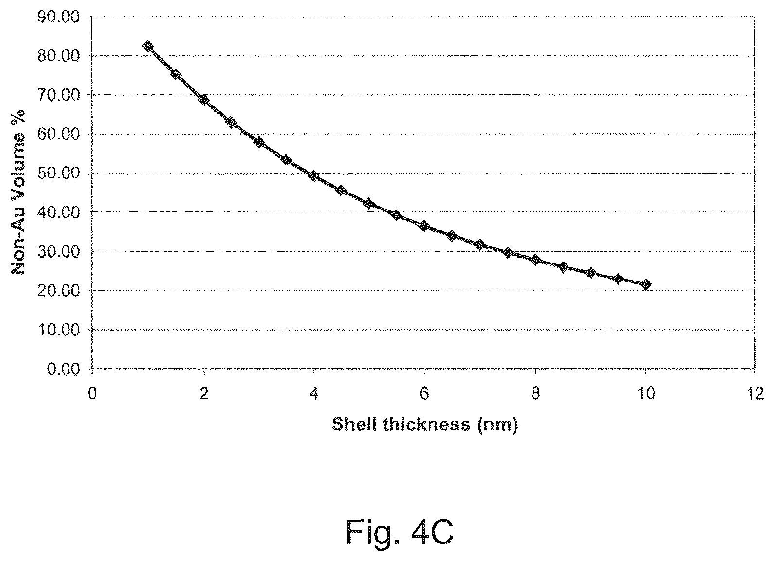 Patent US12368162 Figure 5 – Nanostructured battery active materials and methods of producing same
