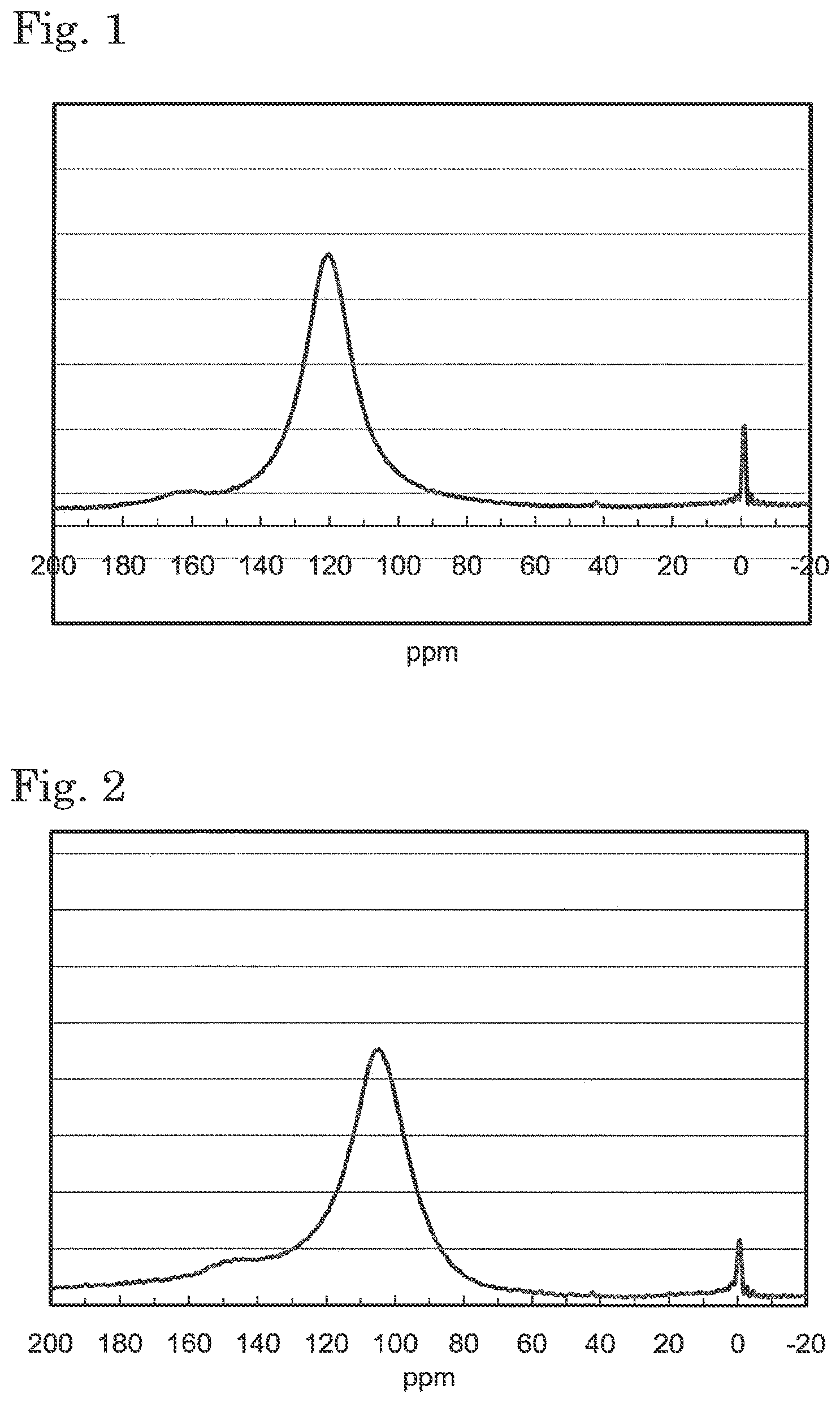 Patent US12368163 Figure 1 – Hardly graphitizable carbonaceous material for nonaqueous electrolyte secondary batteries fully charged to be used, method for producing same, negative electrode material for nonaqueous electrolyte secondary batteries, and nonaqueous electrolyte secondary battery fully charged to be used