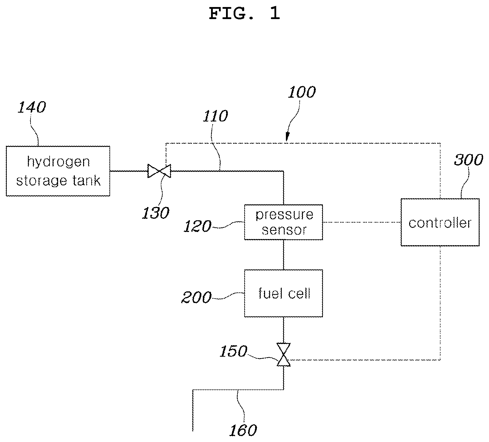 Patent US12368172 Figure 1 – Hydrogen supply system for fuel cell and inspection method thereof