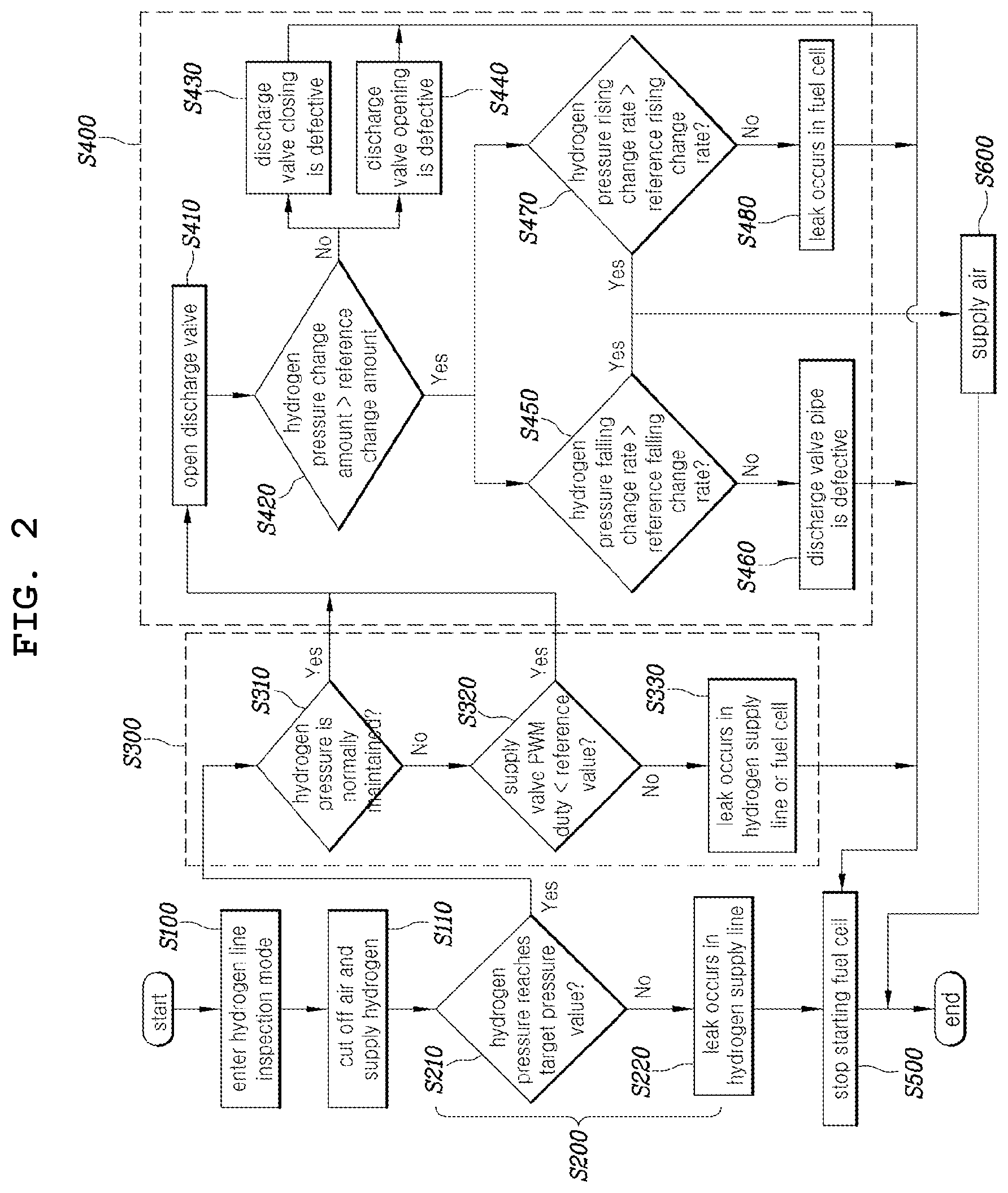 Patent US12368172 Figure 2 – Hydrogen supply system for fuel cell and inspection method thereof
