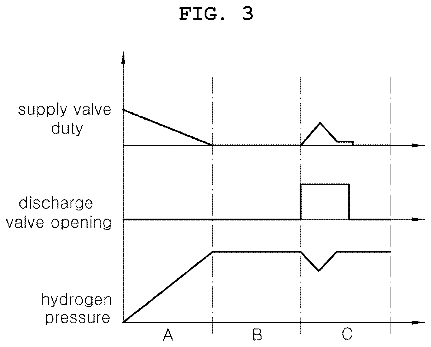 Patent US12368172 Figure 3 – Hydrogen supply system for fuel cell and inspection method thereof