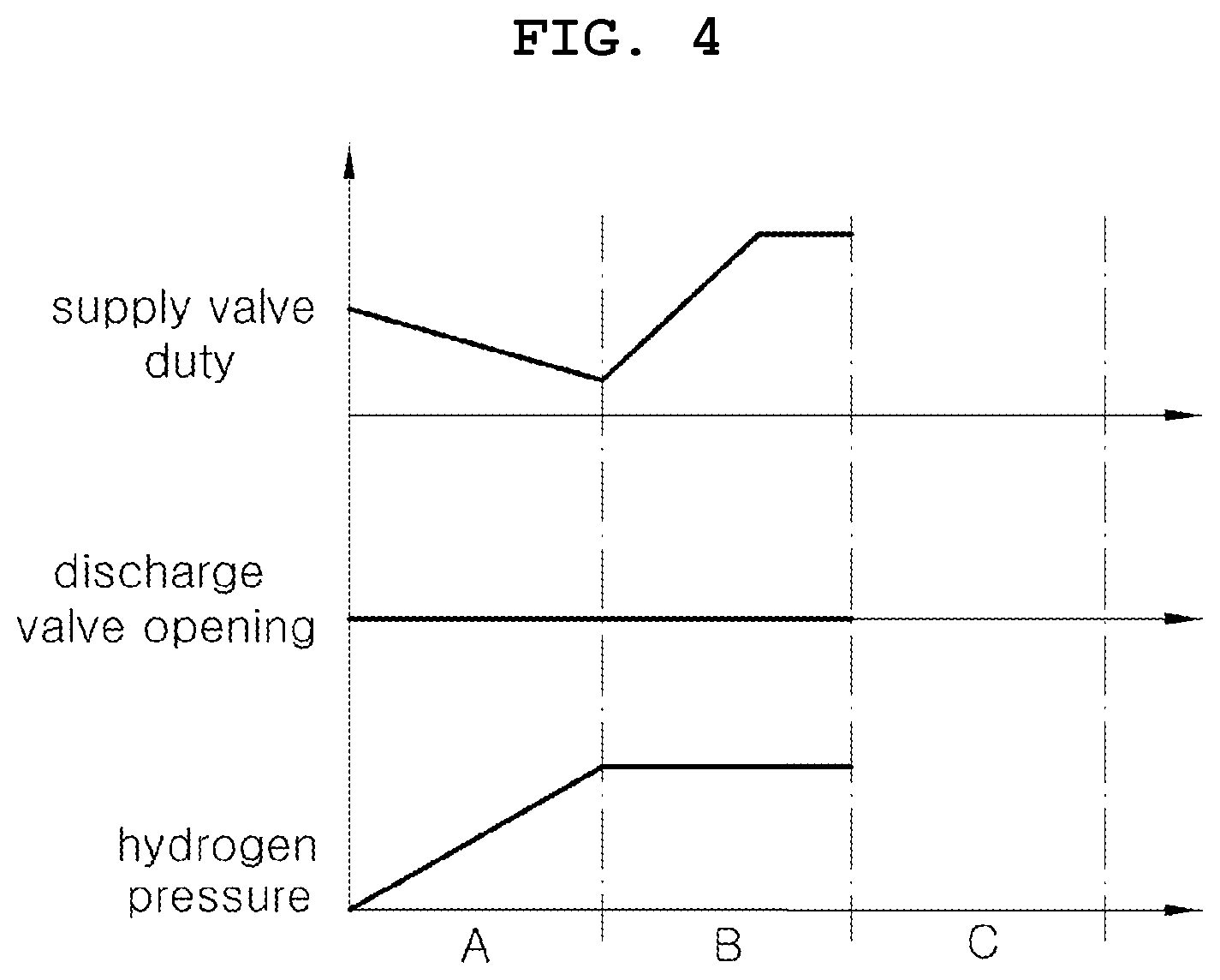 Patent US12368172 Figure 4 – Hydrogen supply system for fuel cell and inspection method thereof