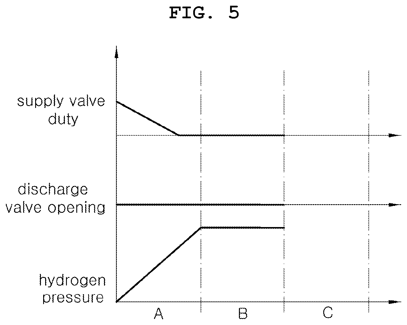 Patent US12368172 Figure 5 – Hydrogen supply system for fuel cell and inspection method thereof