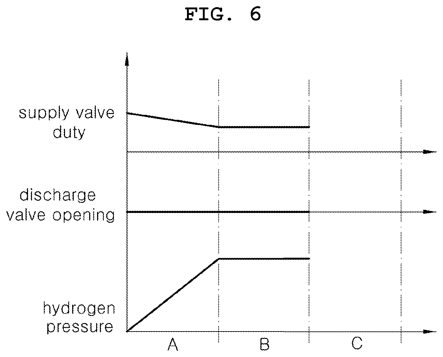 Patent US12368172 Figure 6 – Hydrogen supply system for fuel cell and inspection method thereof
