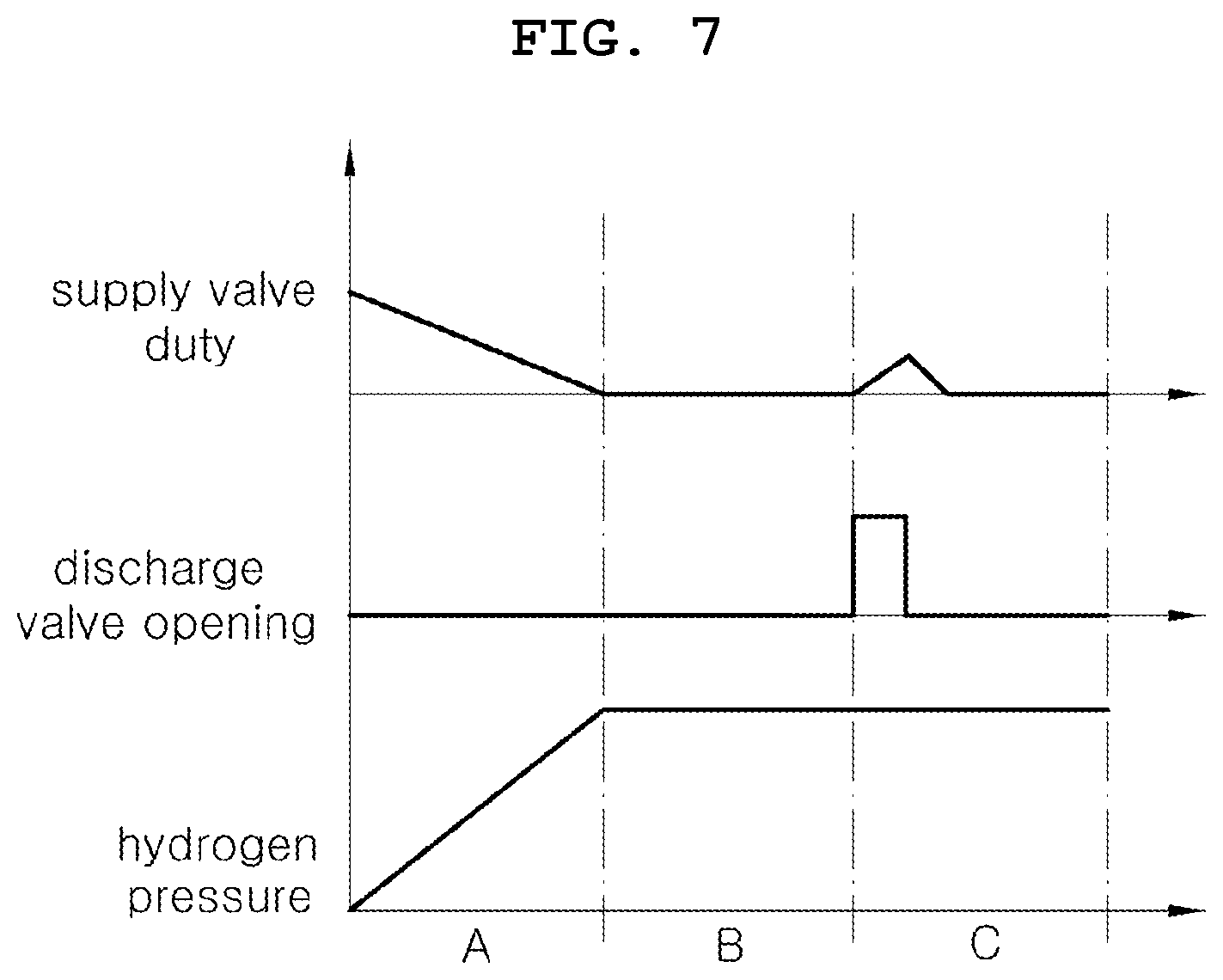 Patent US12368172 Figure 7 – Hydrogen supply system for fuel cell and inspection method thereof