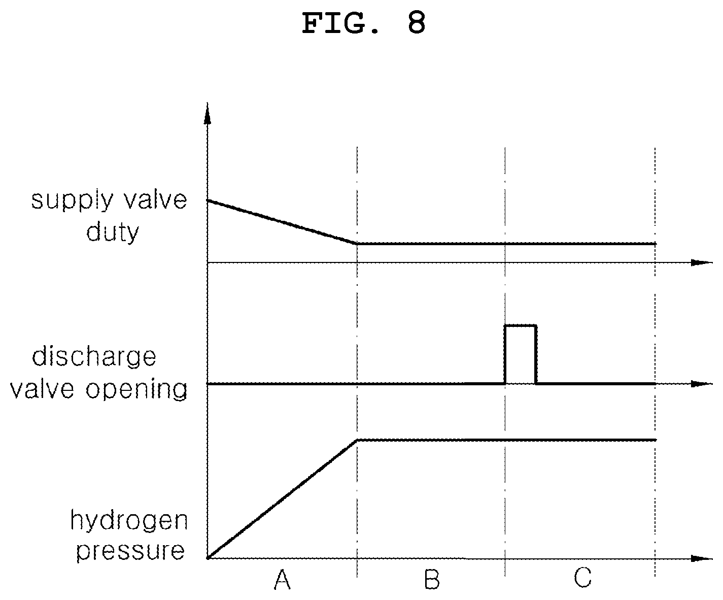 Patent US12368172 Figure 8 – Hydrogen supply system for fuel cell and inspection method thereof