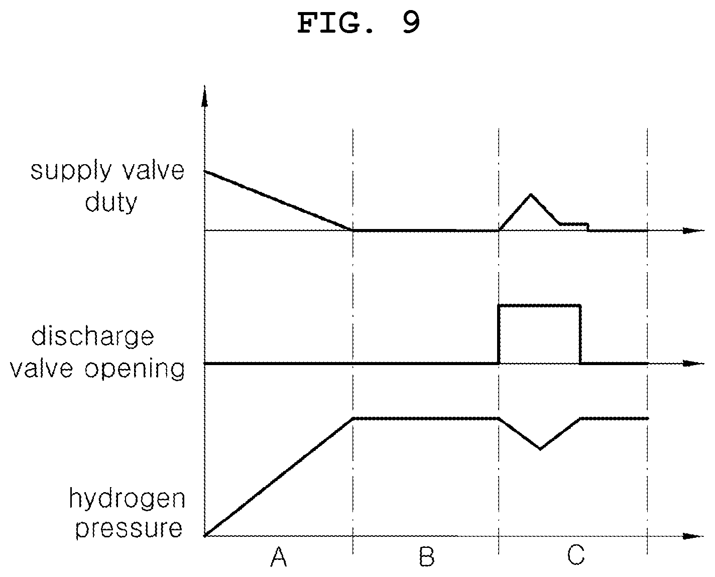 Patent US12368172 Figure 9 – Hydrogen supply system for fuel cell and inspection method thereof