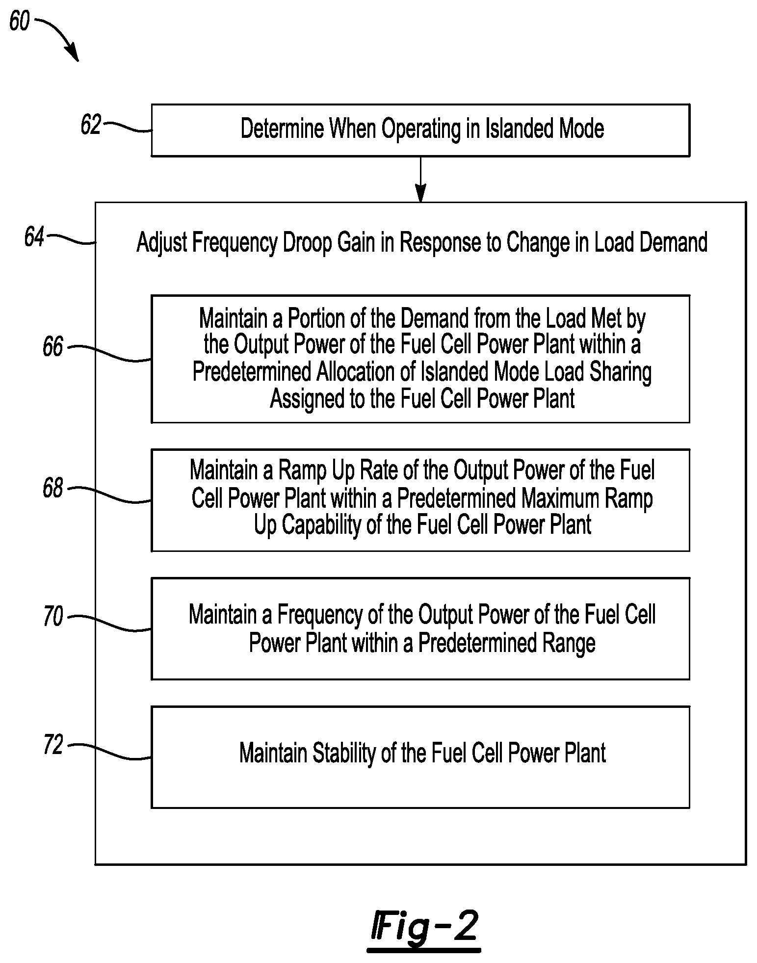 Patent US12368174 Figure 2 – Fuel cell power plant control to prevent reactant starvation during islanded mode of operation