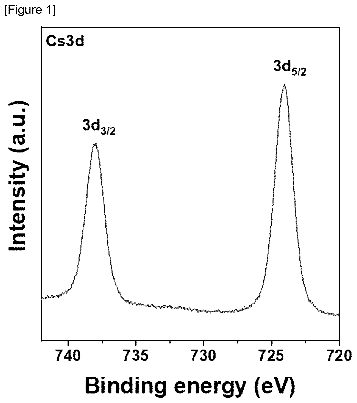 Patent US12368175 Figure 1 – Solid oxide fuel cell comprising anode alkaline-based promoter loaded